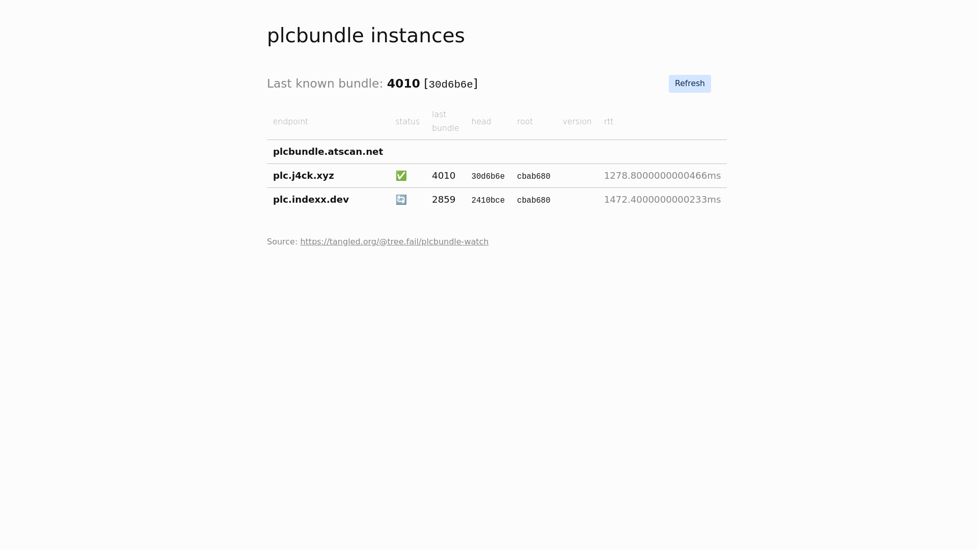 website screenshot of https://plcbundle-watch.pages.dev/