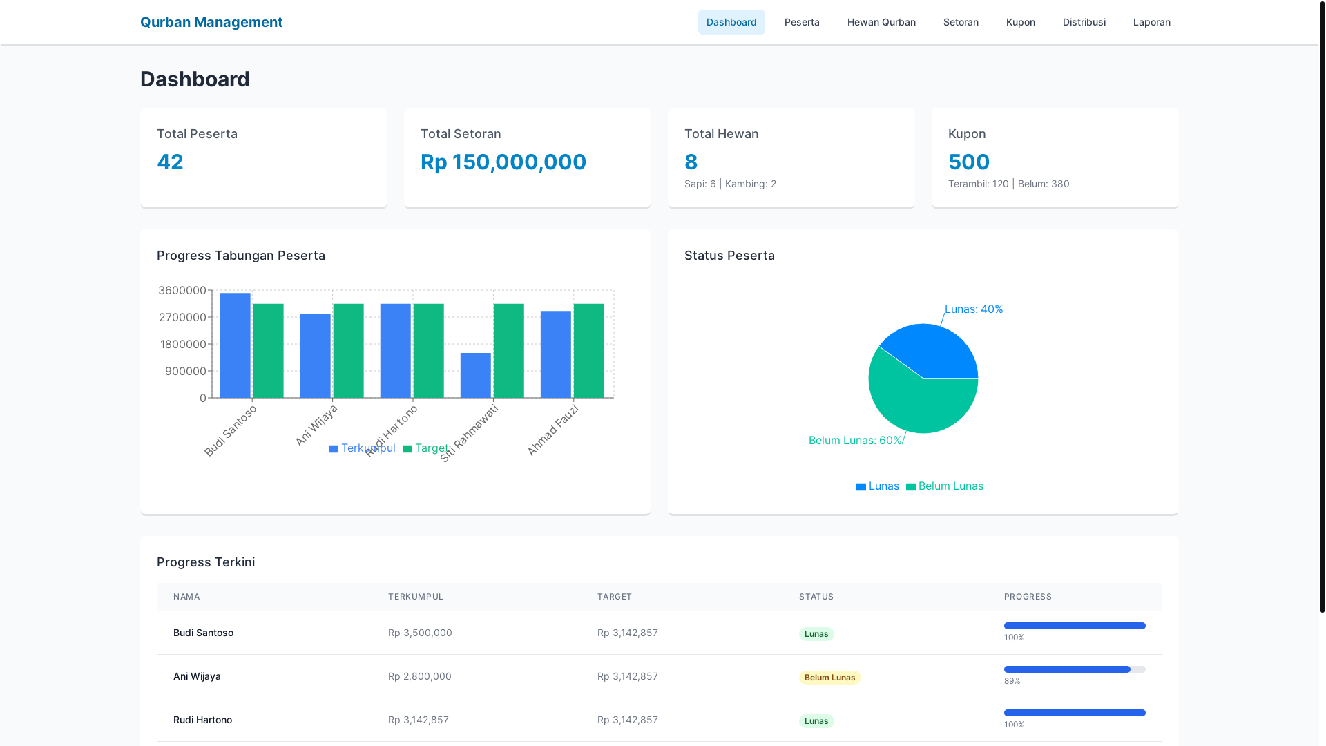 website screenshot of https://aplikasi-qurban-frontend.pages.dev/
