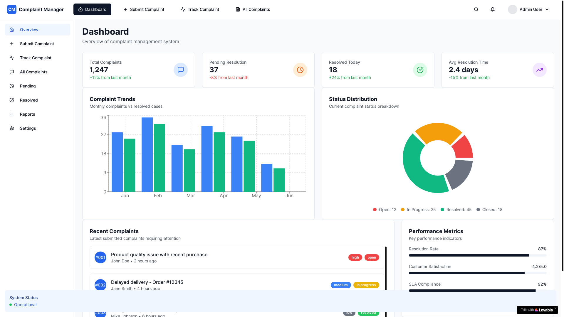 website screenshot of https://riboccms.space/