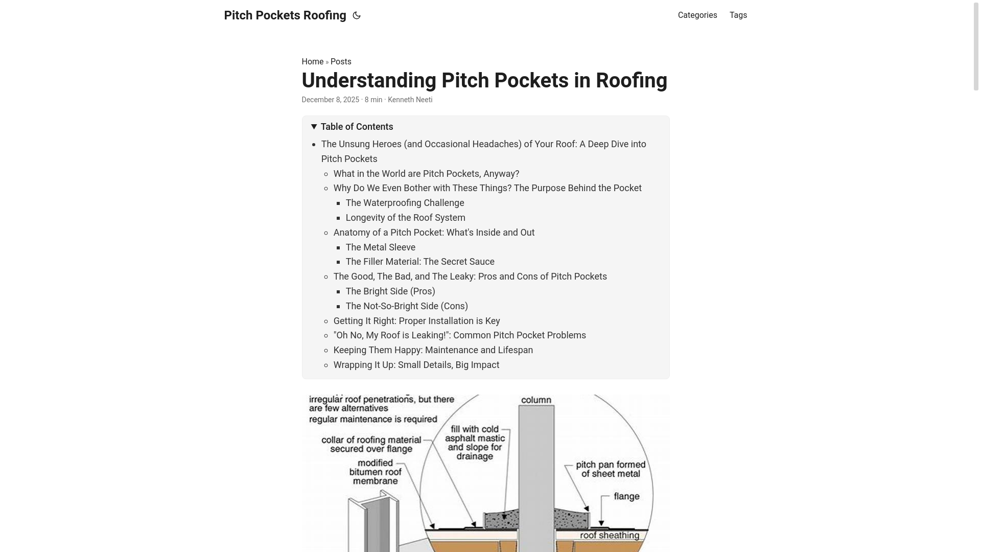 website screenshot of https://pitchpocketsroofing2.pages.dev/