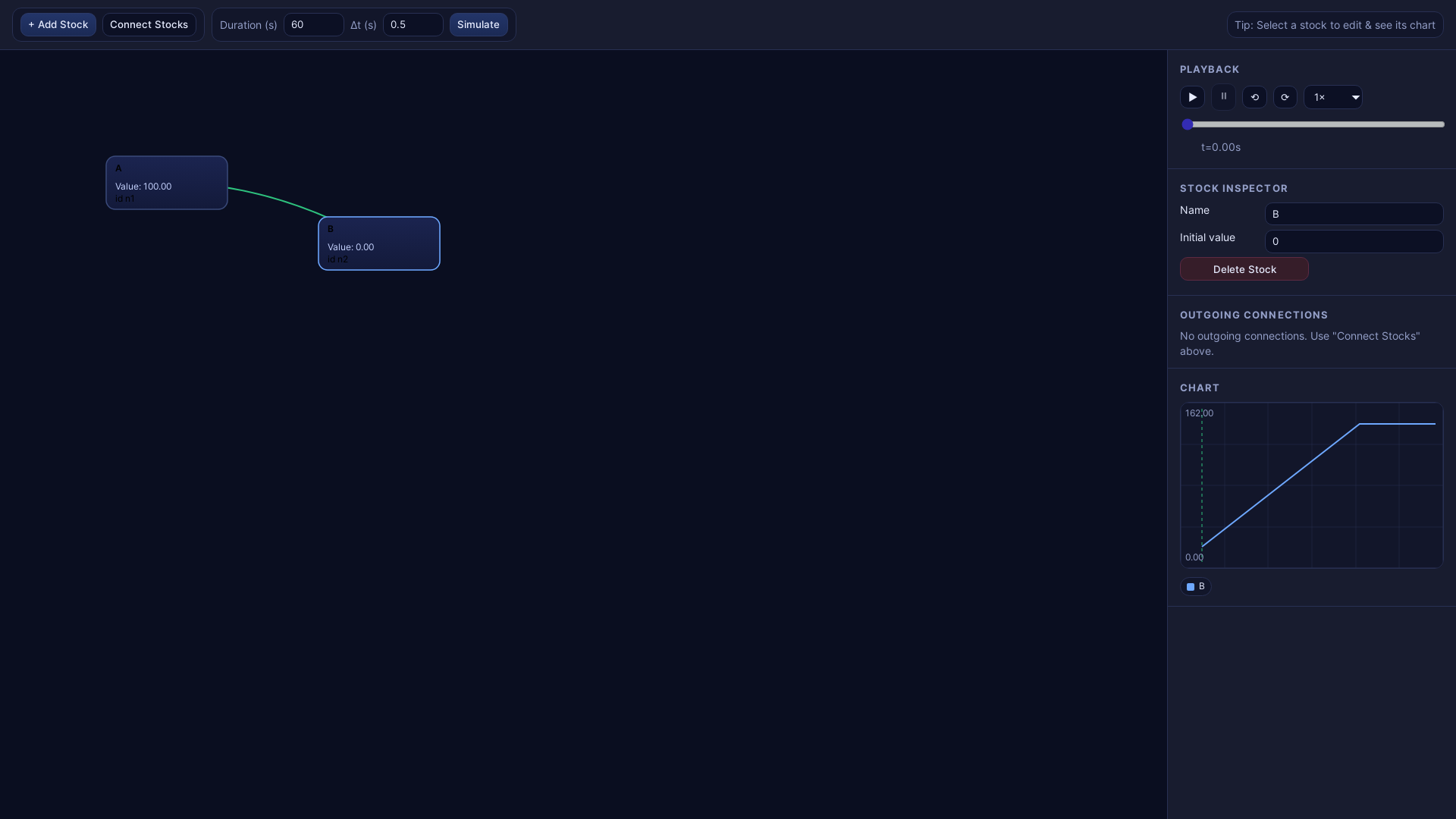 website screenshot of https://systemflow-1p6.pages.dev/