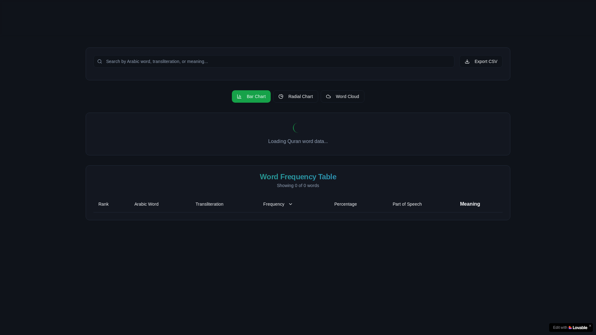website screenshot of https://linguaquran.com/