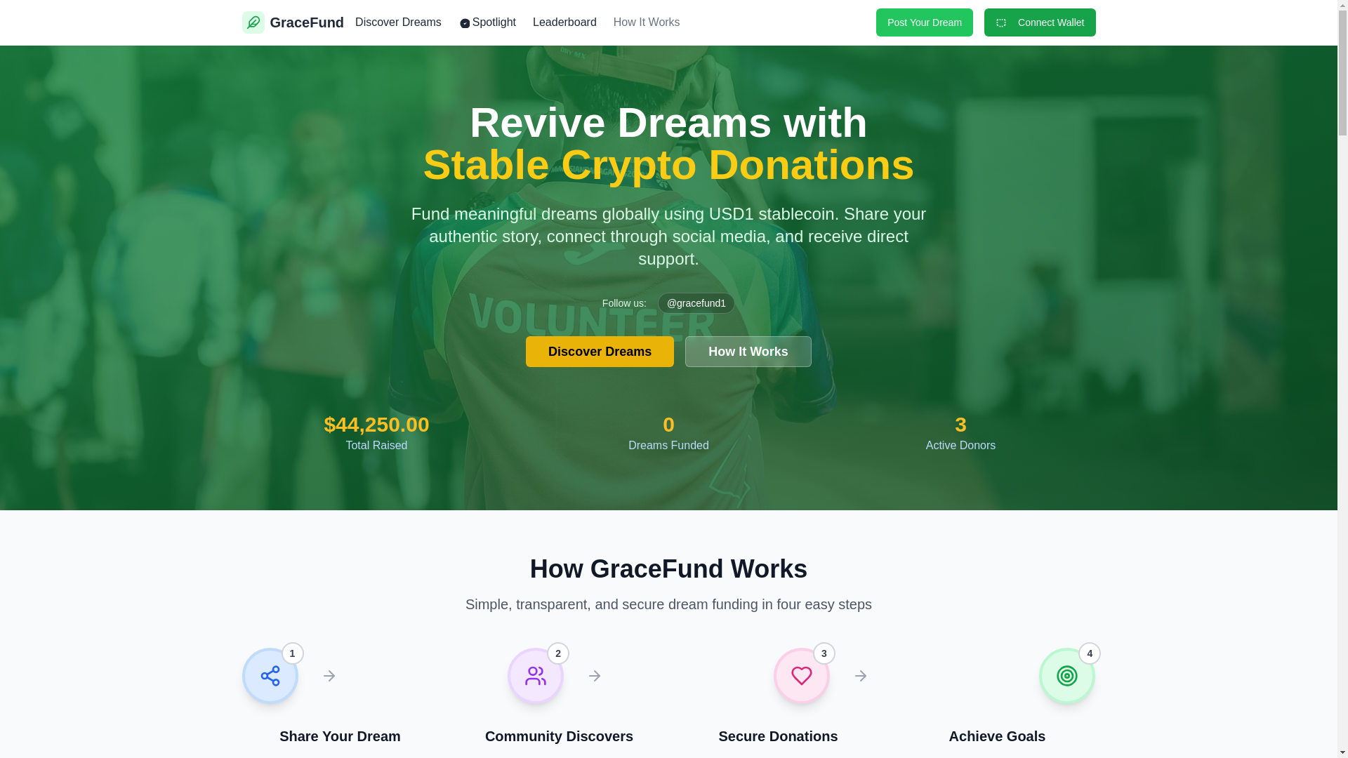 website screenshot of https://gracefund.capital/