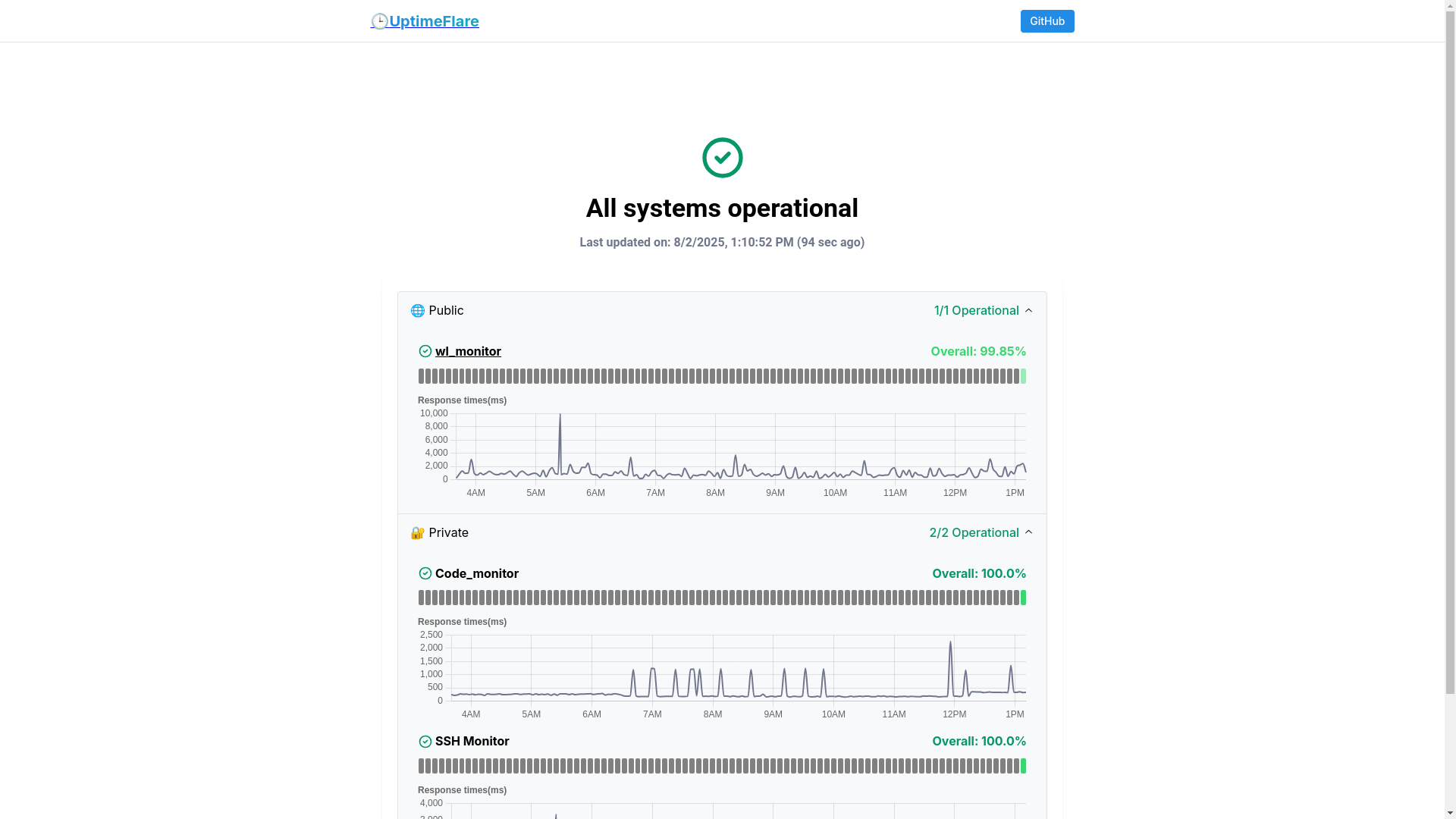 website screenshot of https://uptimeflare-a5z.pages.dev/