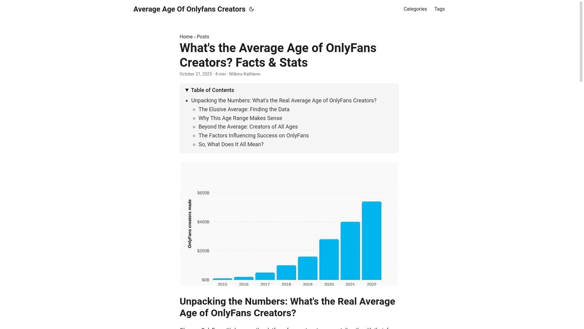 website screenshot of https://average-age-of-onlyfans-creators.pages.dev/