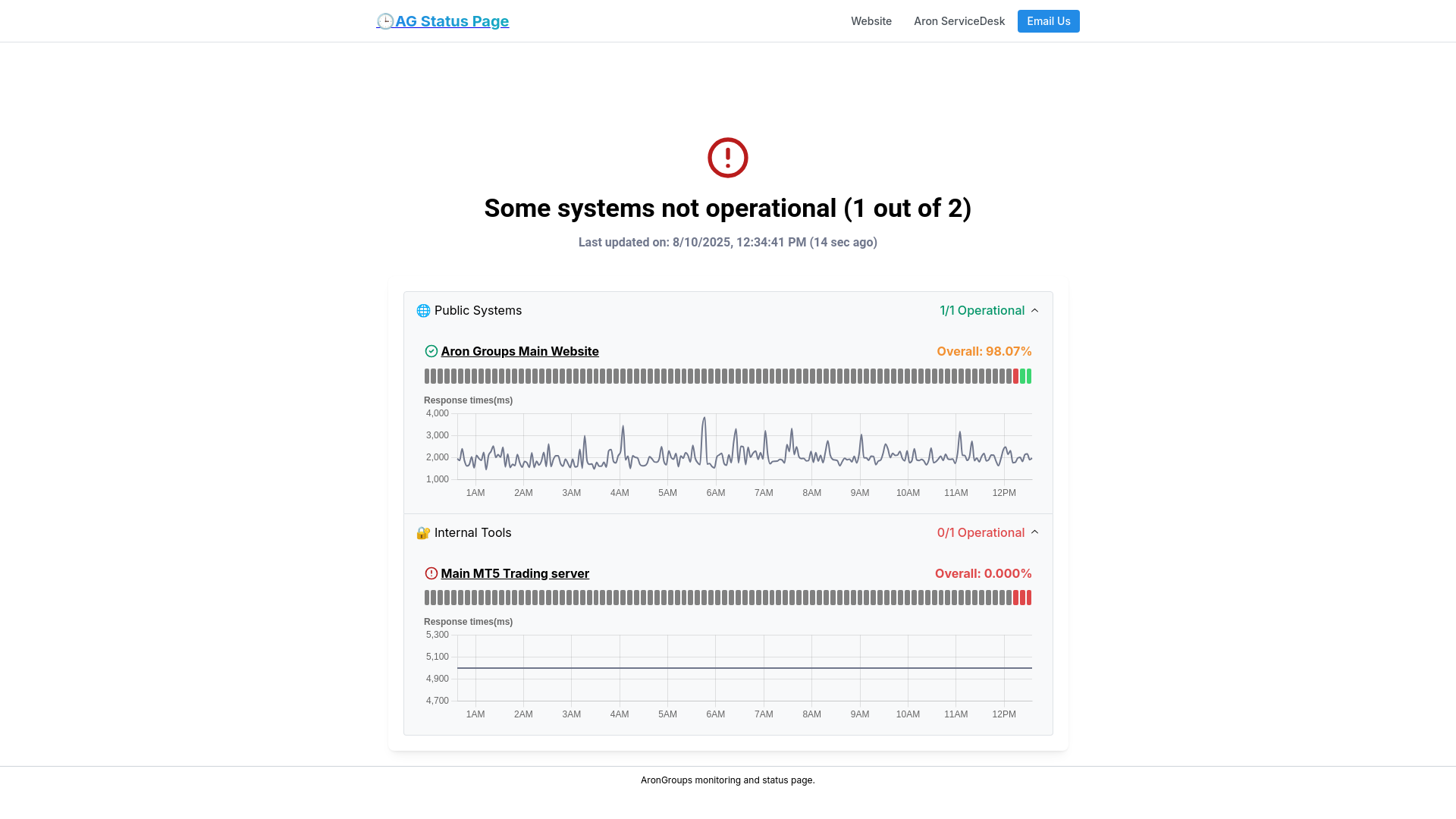 website screenshot of https://uptimeflare-6a8.pages.dev/