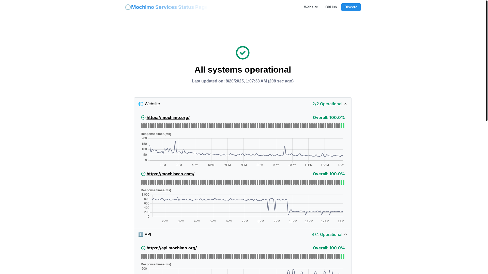 website screenshot of https://uptimeflare-btt.pages.dev/