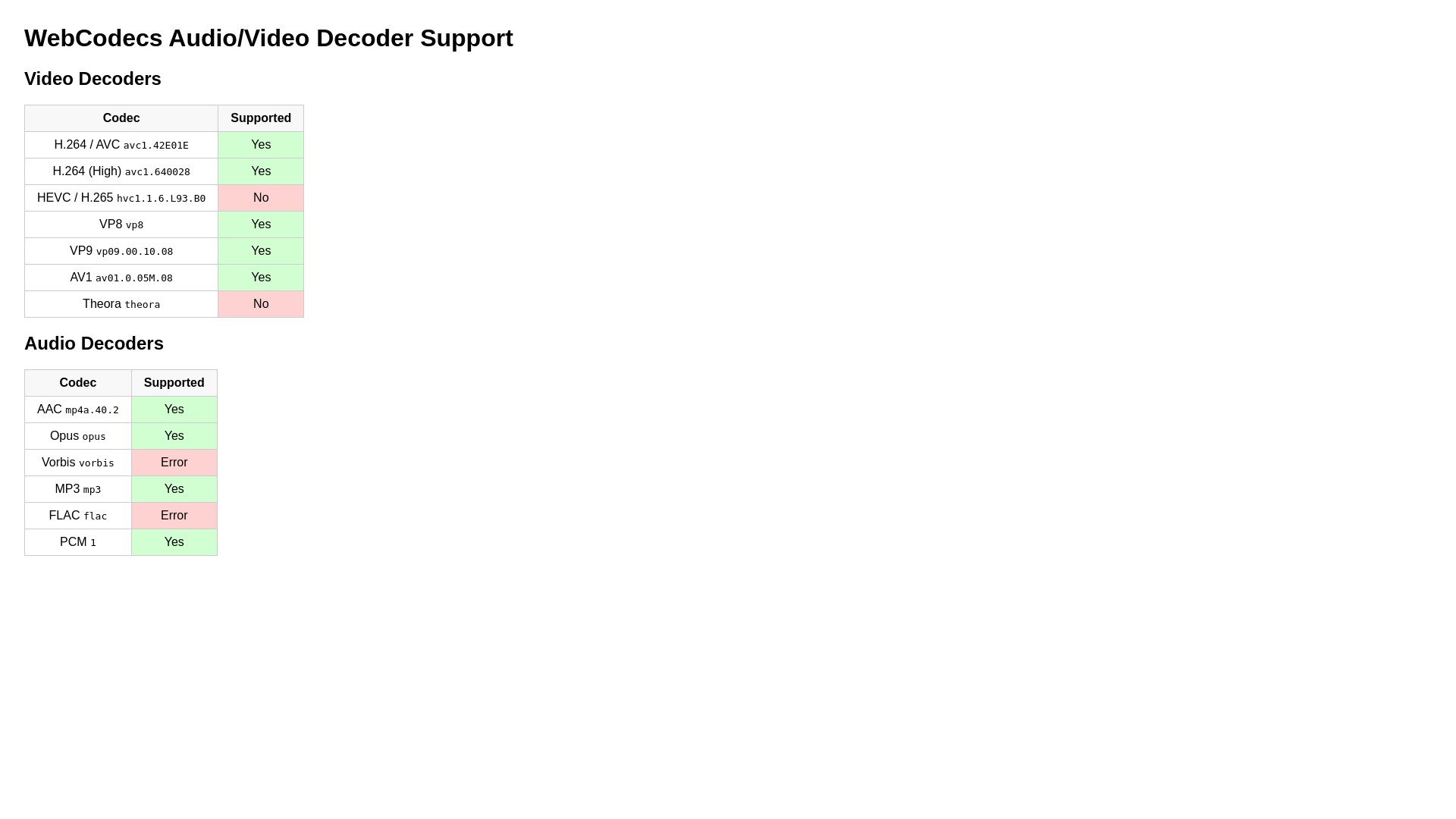 website screenshot of https://tesla-viewer.pages.dev/