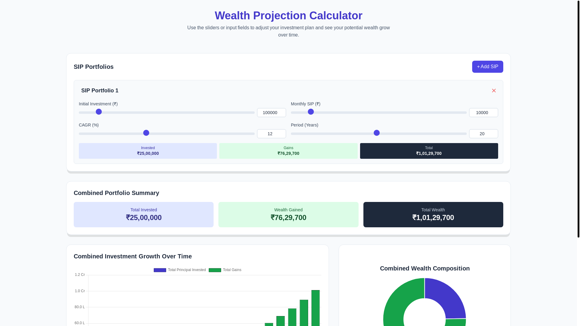 website screenshot of https://investment-tracker-vaibhav.pages.dev/