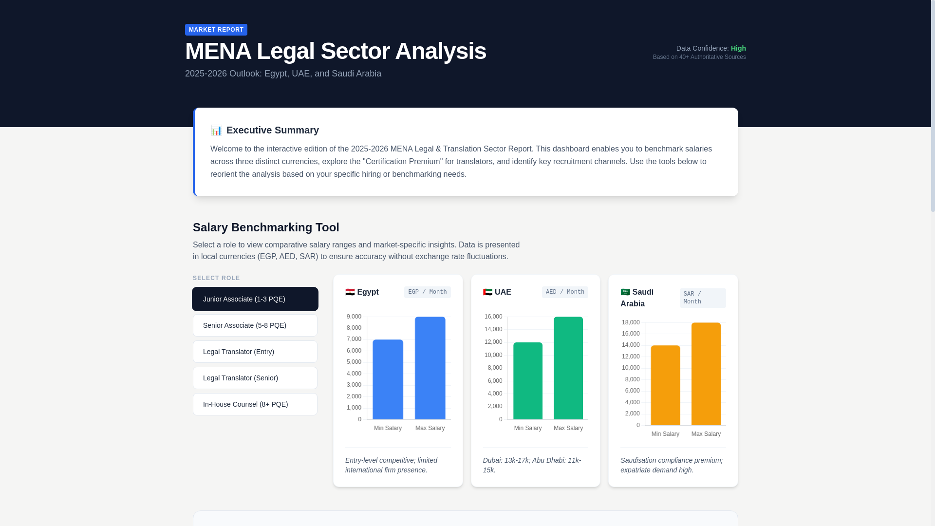 website screenshot of https://legalmarket.pages.dev/