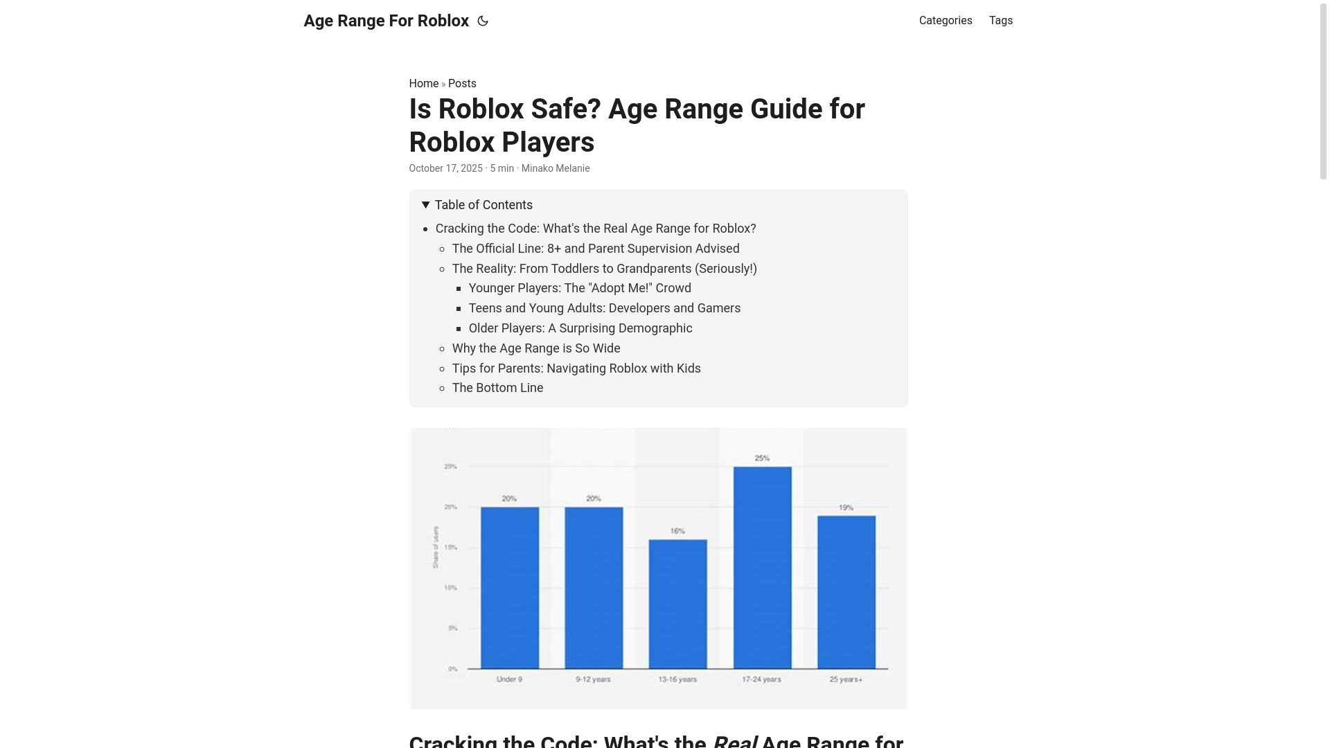 website screenshot of https://age-range-for-roblox.pages.dev/