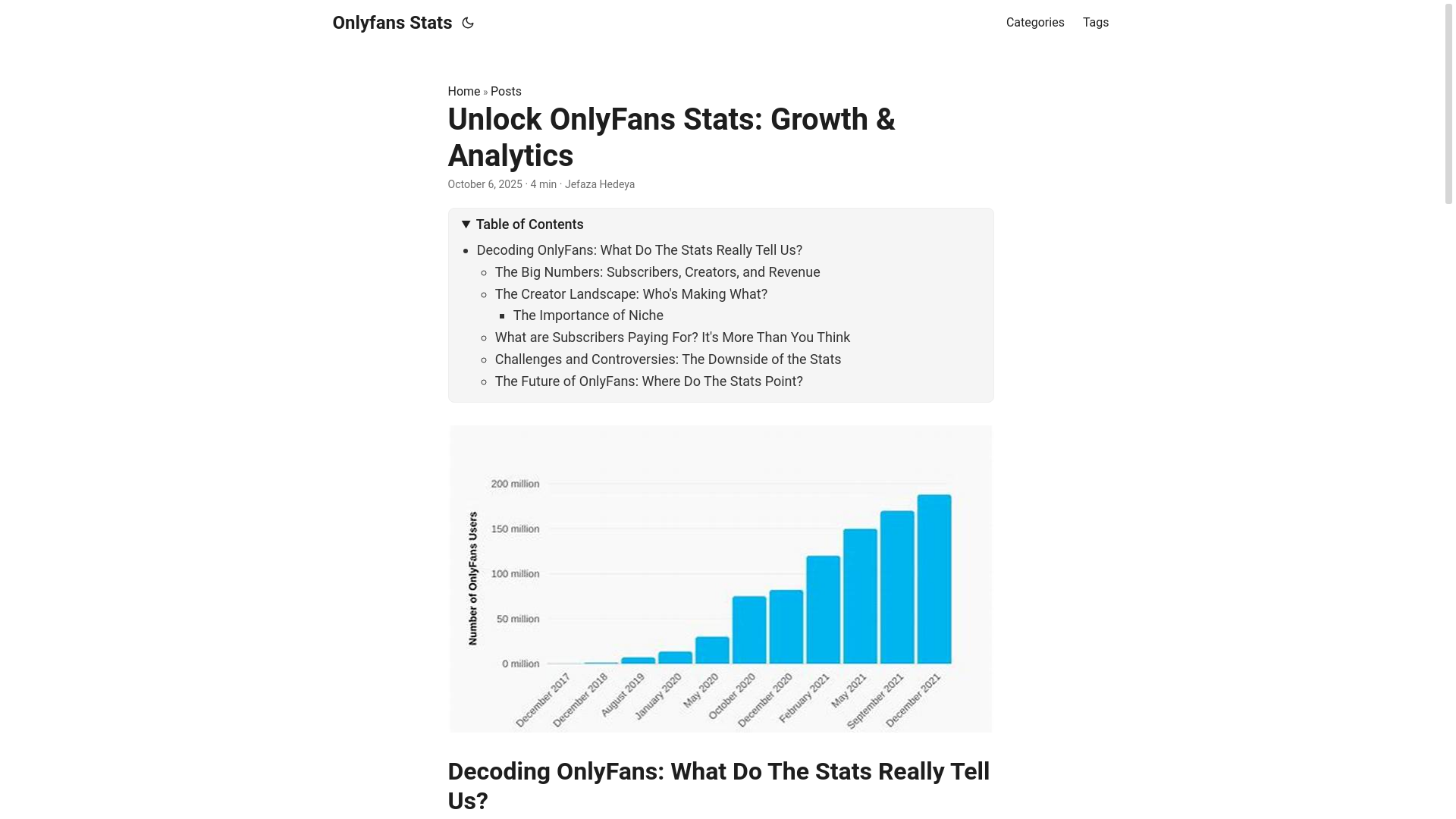 website screenshot of https://onlyfans-stats.pages.dev/