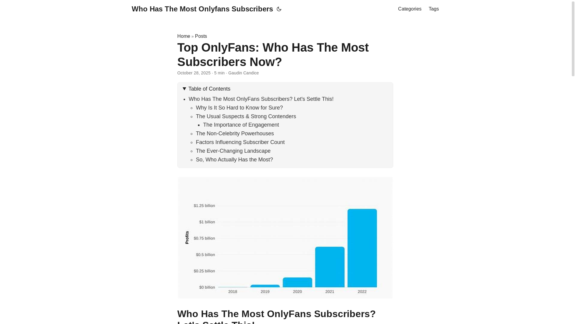 website screenshot of https://who-has-the-most-onlyfans-subscribers.pages.dev/