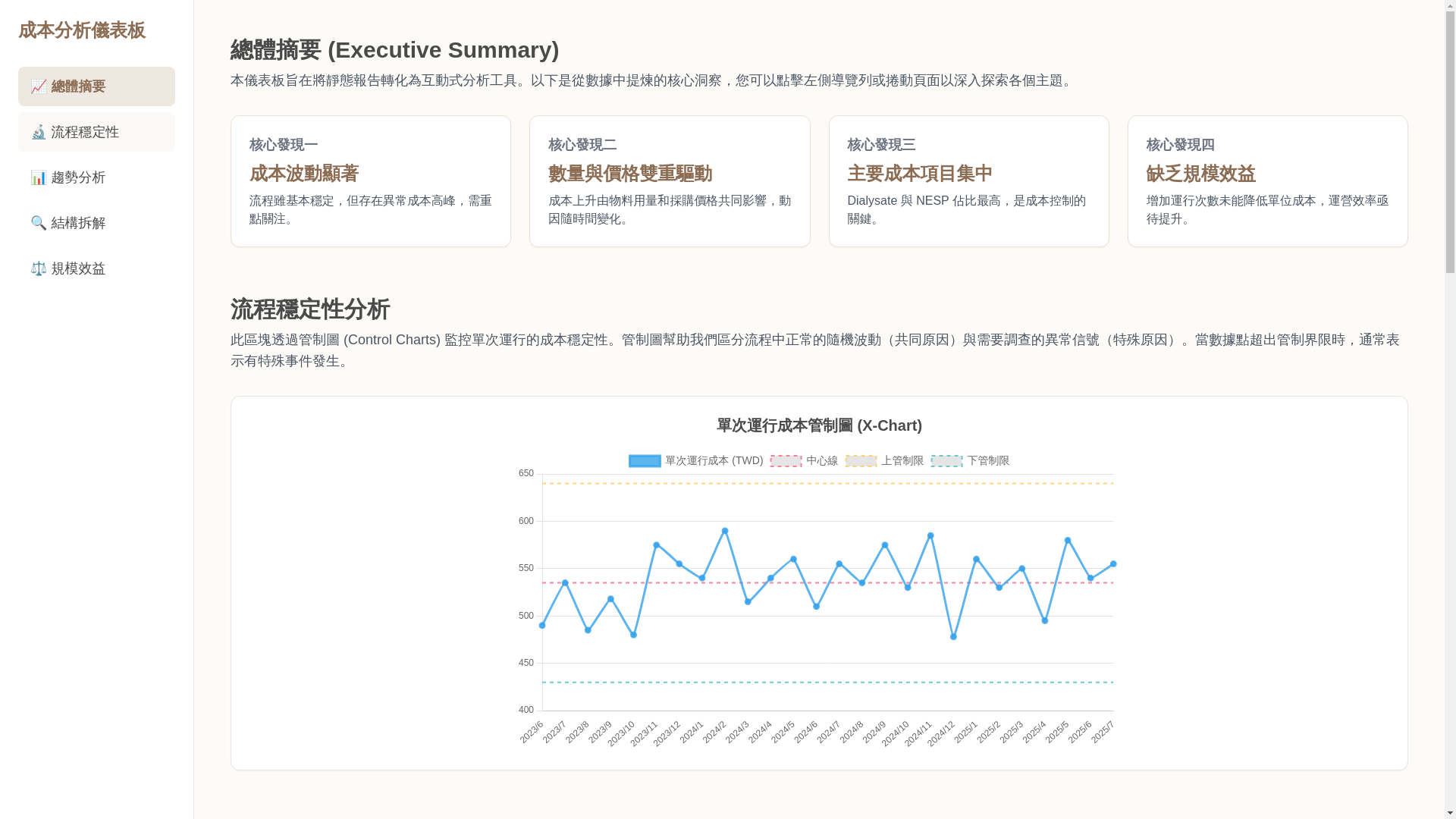website screenshot of https://hd-cost-analysis-20250818-2.pages.dev/