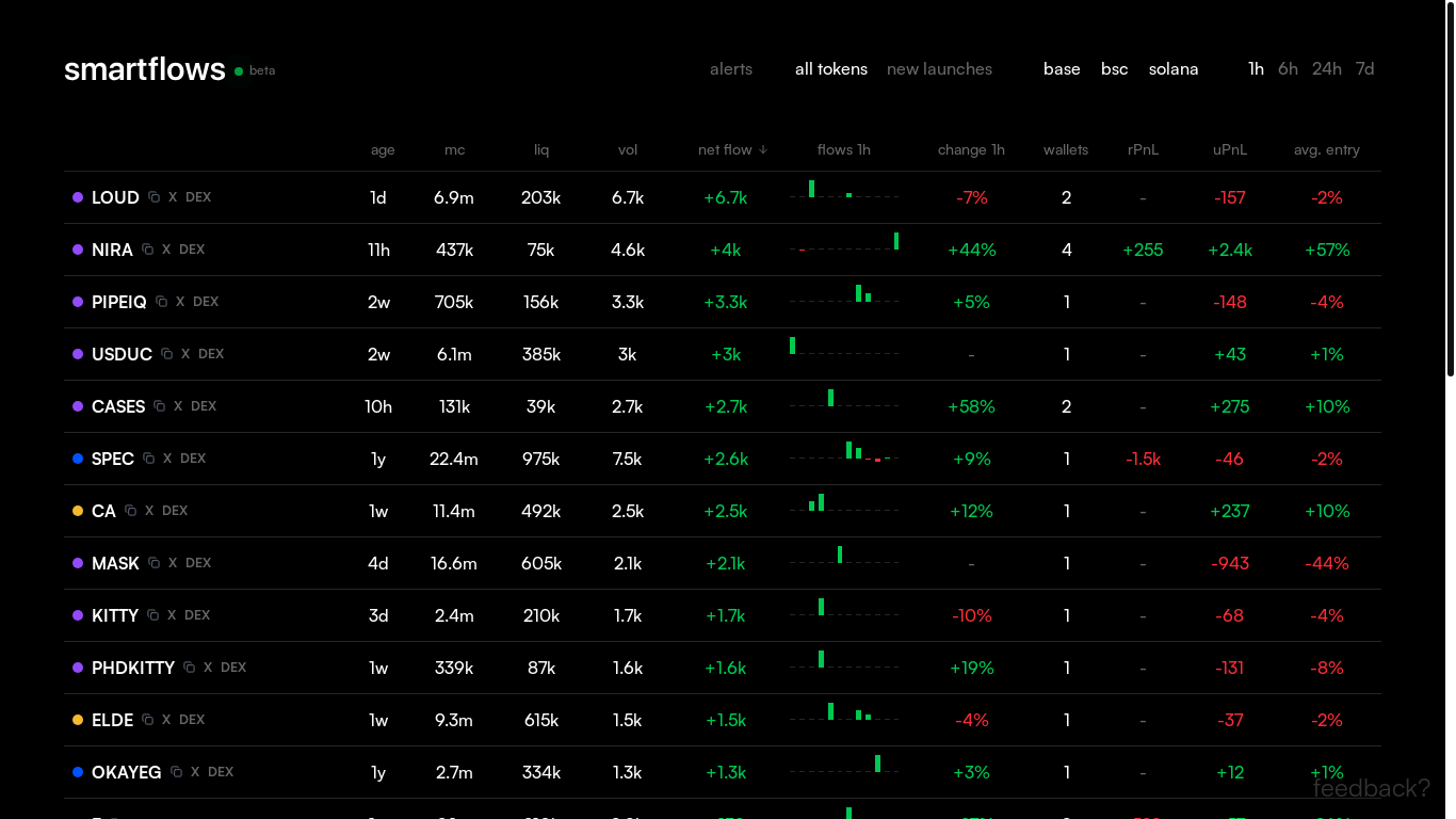 website screenshot of https://smartflows.cc/