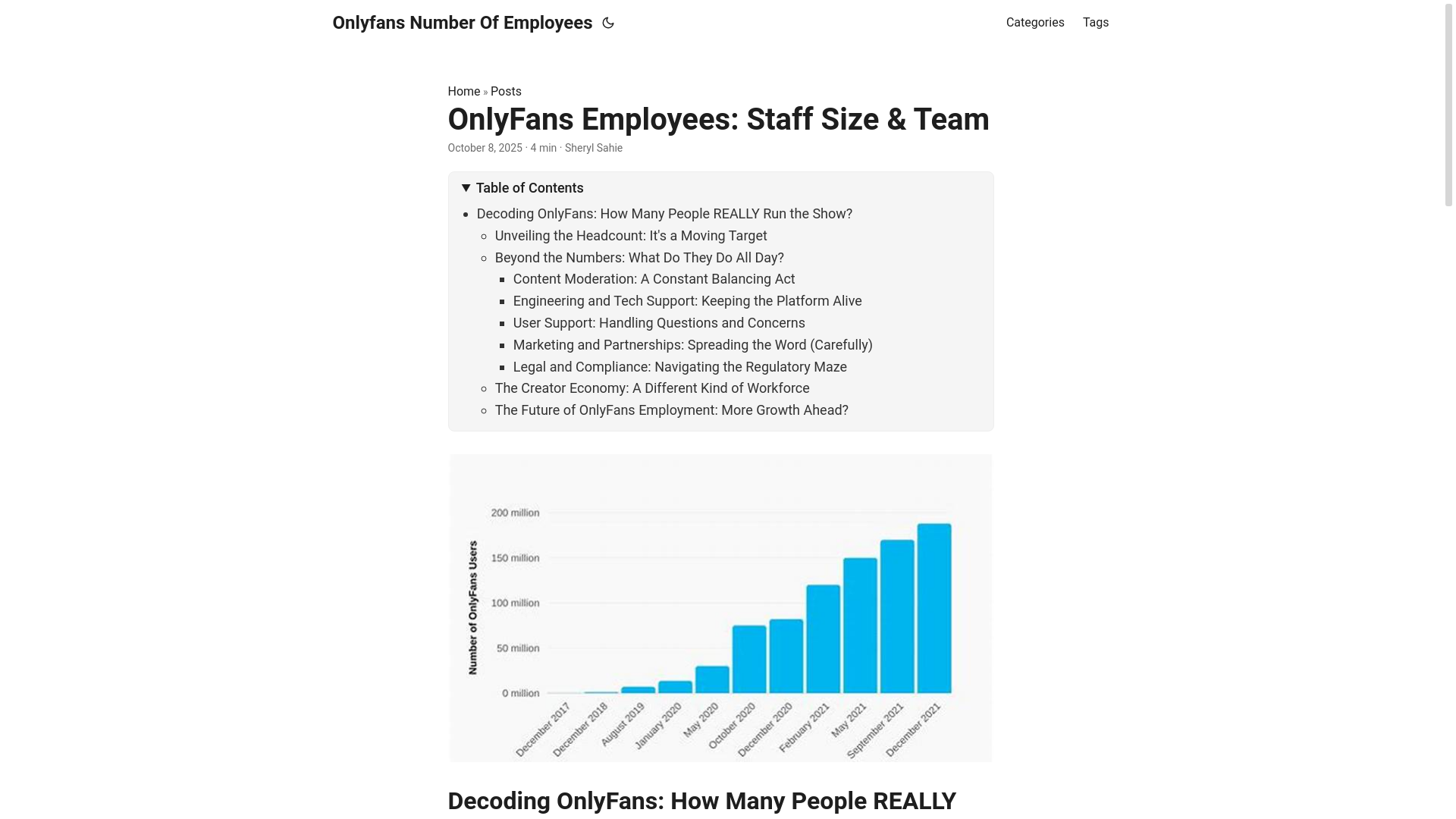 website screenshot of https://onlyfans-number-of-employees.pages.dev/