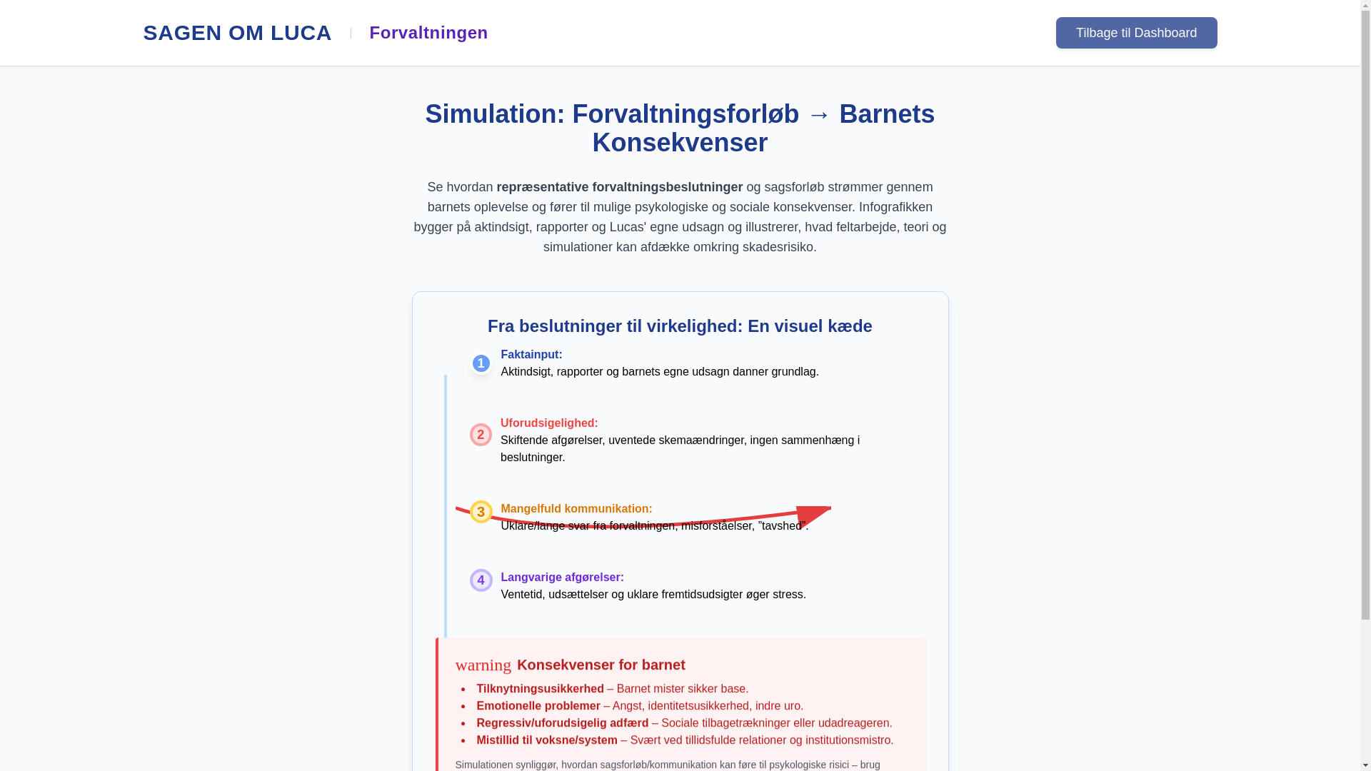 website screenshot of https://forvaltningen.pages.dev/