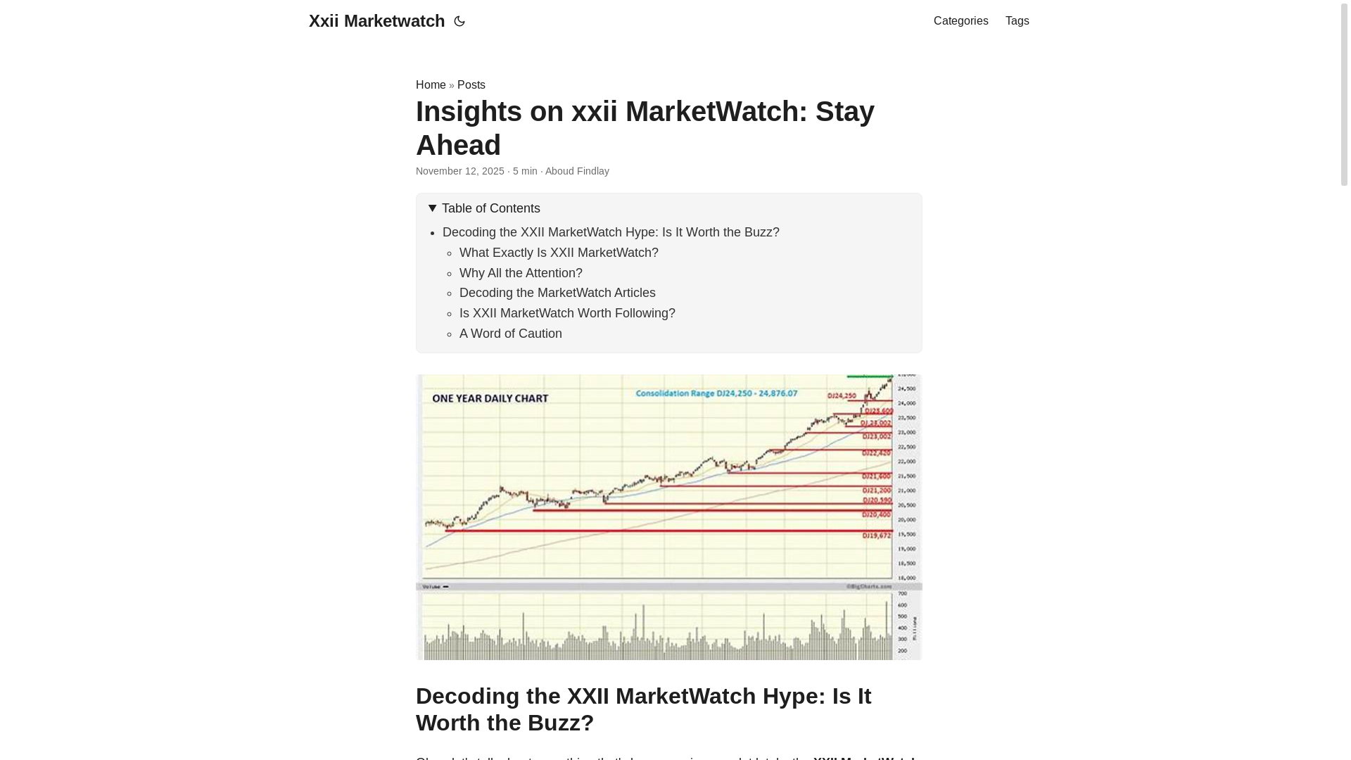website screenshot of https://xxii-marketwatch.pages.dev/