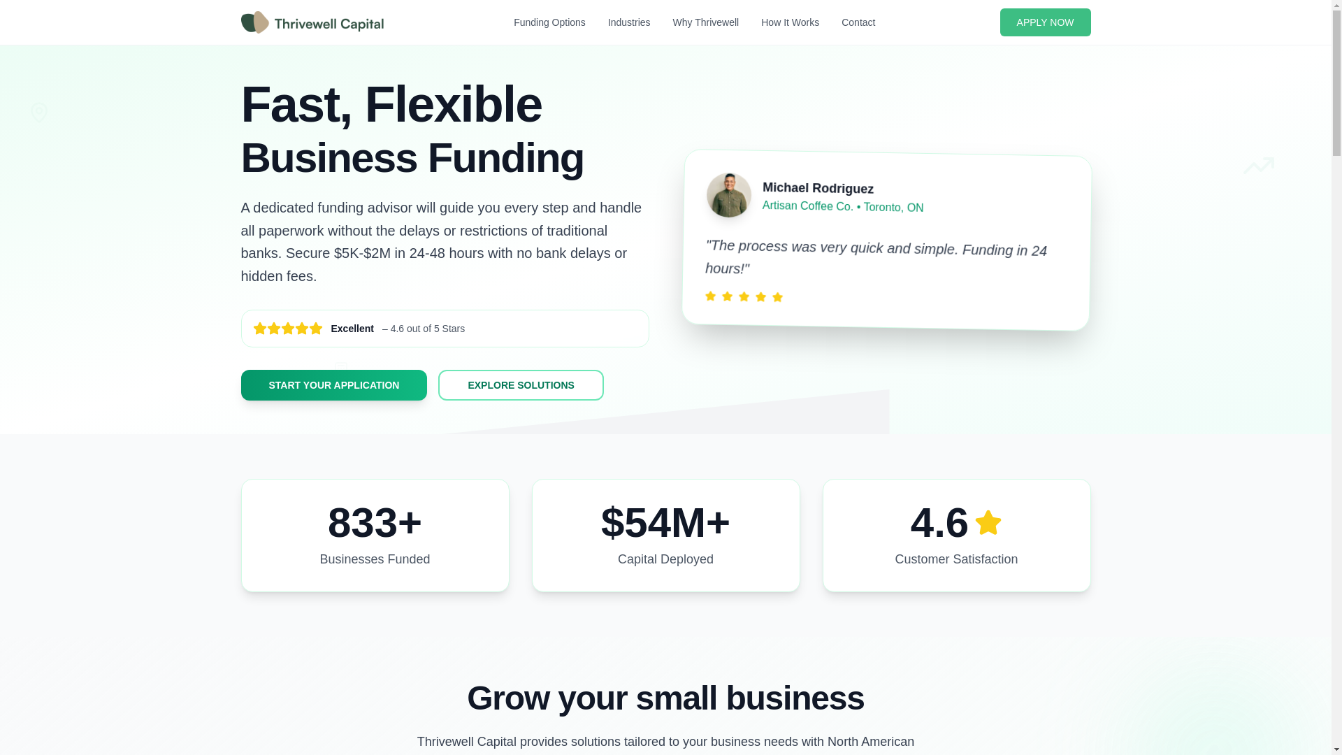 website screenshot of https://thrivewellbusinesscapitalgroup.com/
