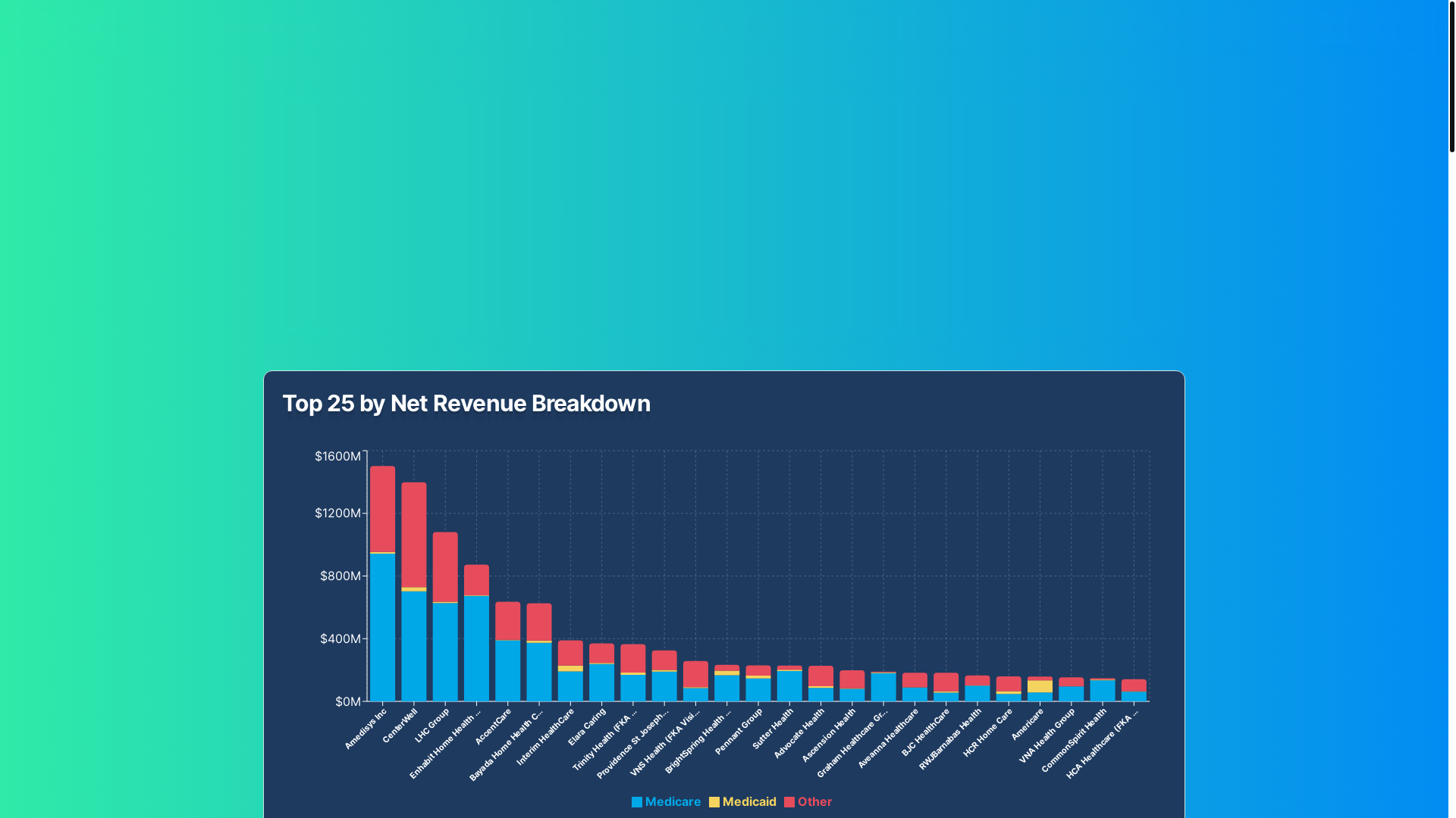 website screenshot of https://hhbenchmarks.ai/