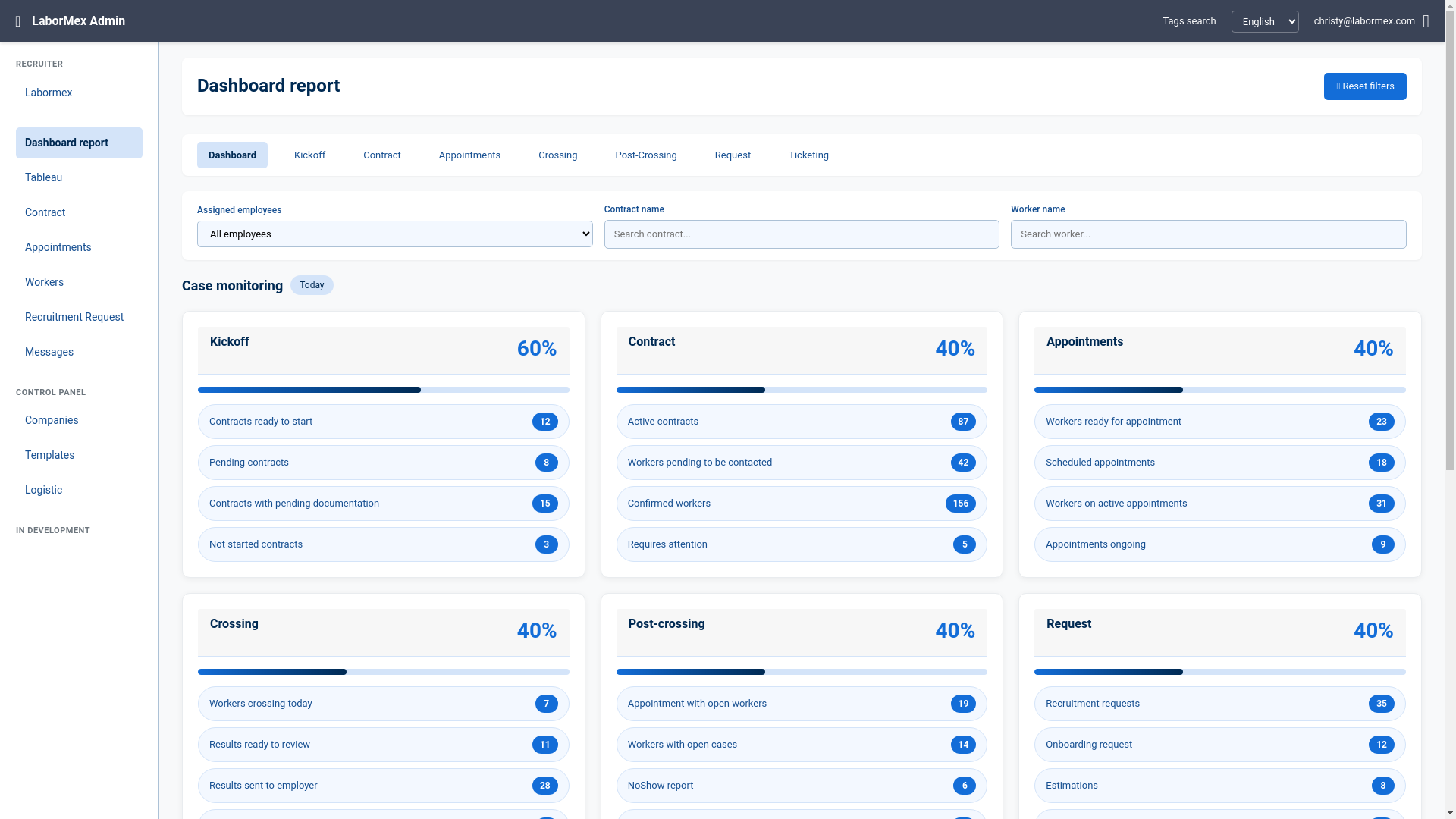 website screenshot of https://labormex-dashboard.pages.dev/