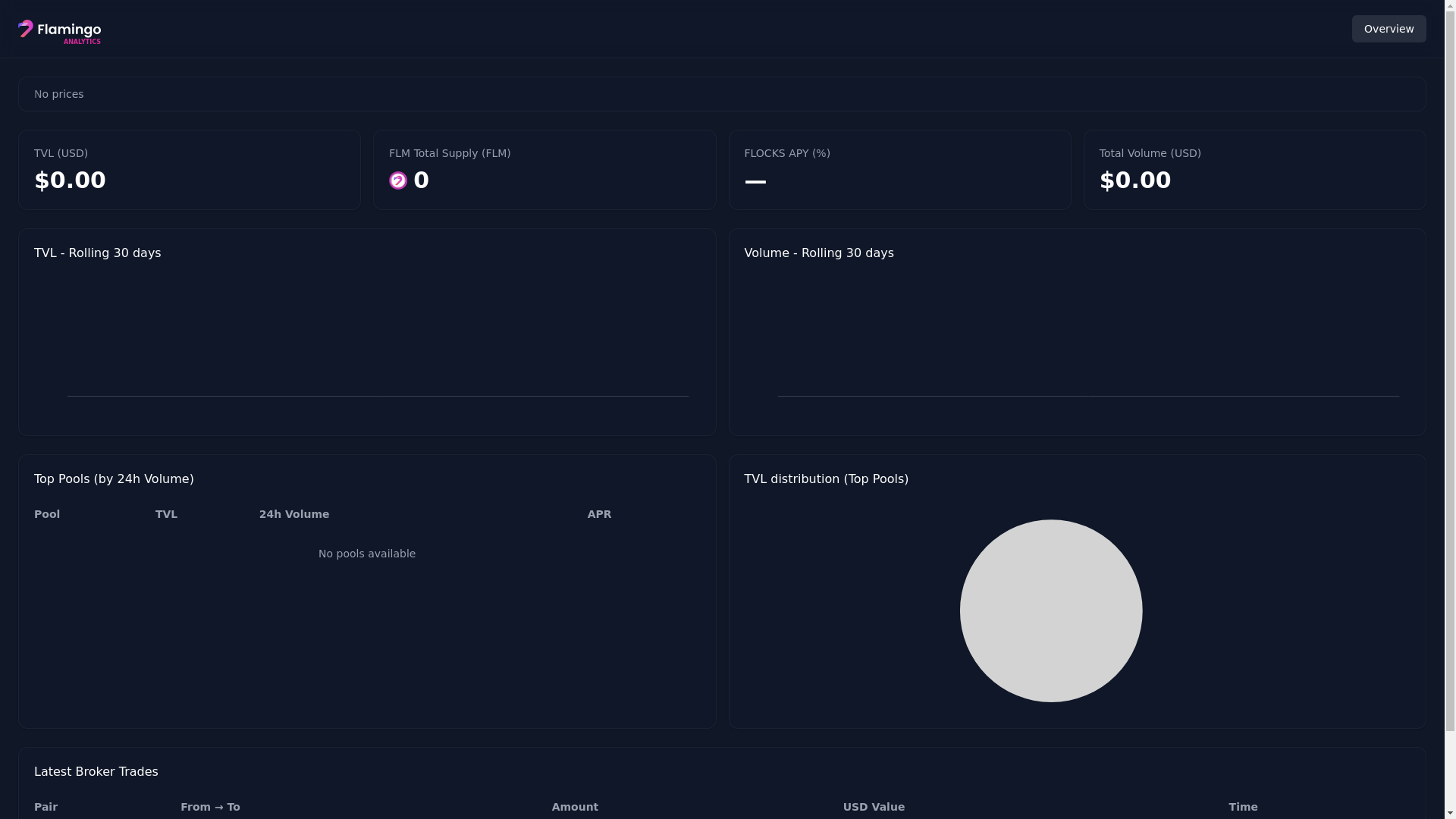 website screenshot of https://flamingo-analytics-vue-frontend.pages.dev/