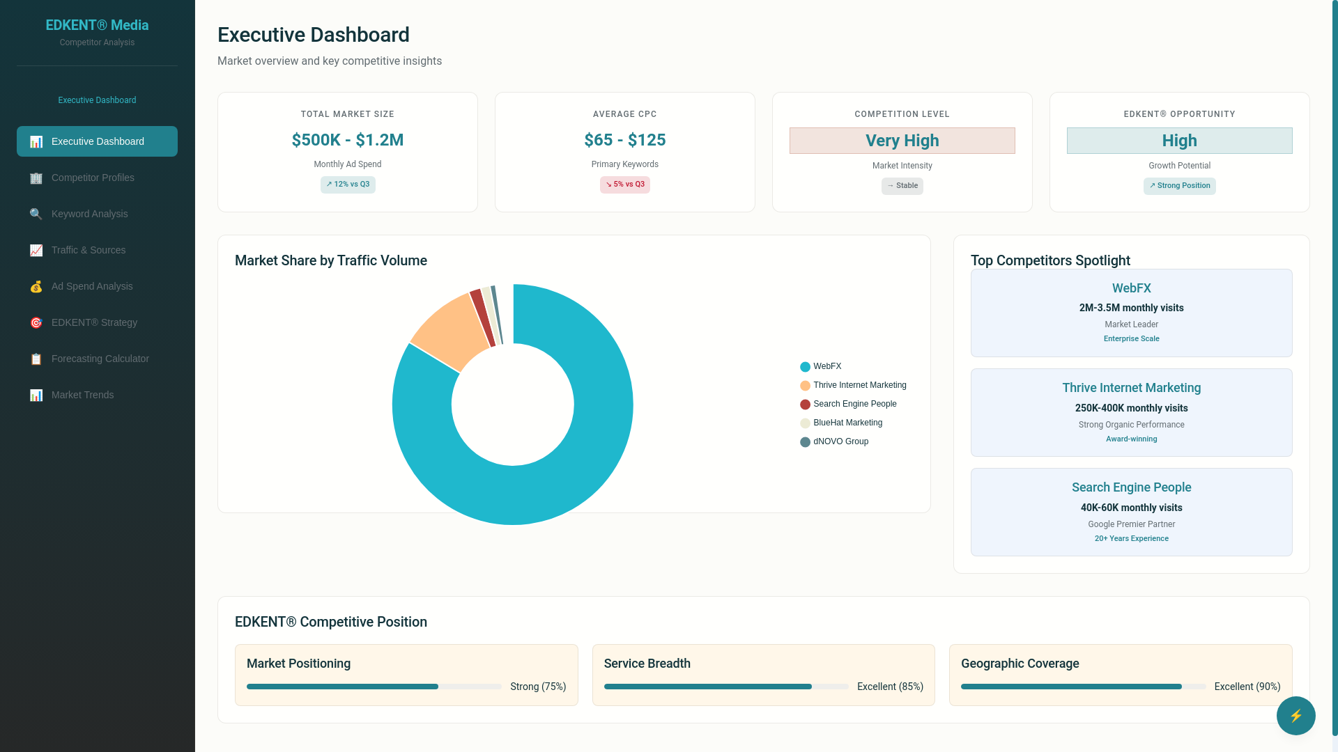 website screenshot of https://ek-competitor-analysis-sep25.pages.dev/