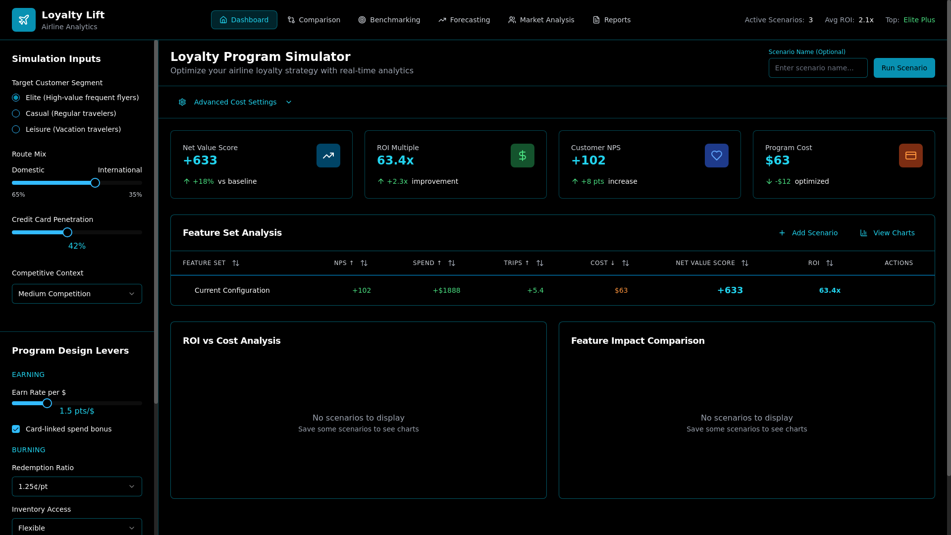 website screenshot of https://unlocklabsloyalty.tech/