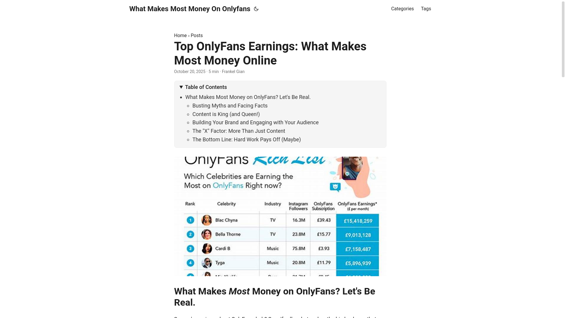 website screenshot of https://what-makes-most-money-on-onlyfans.pages.dev/