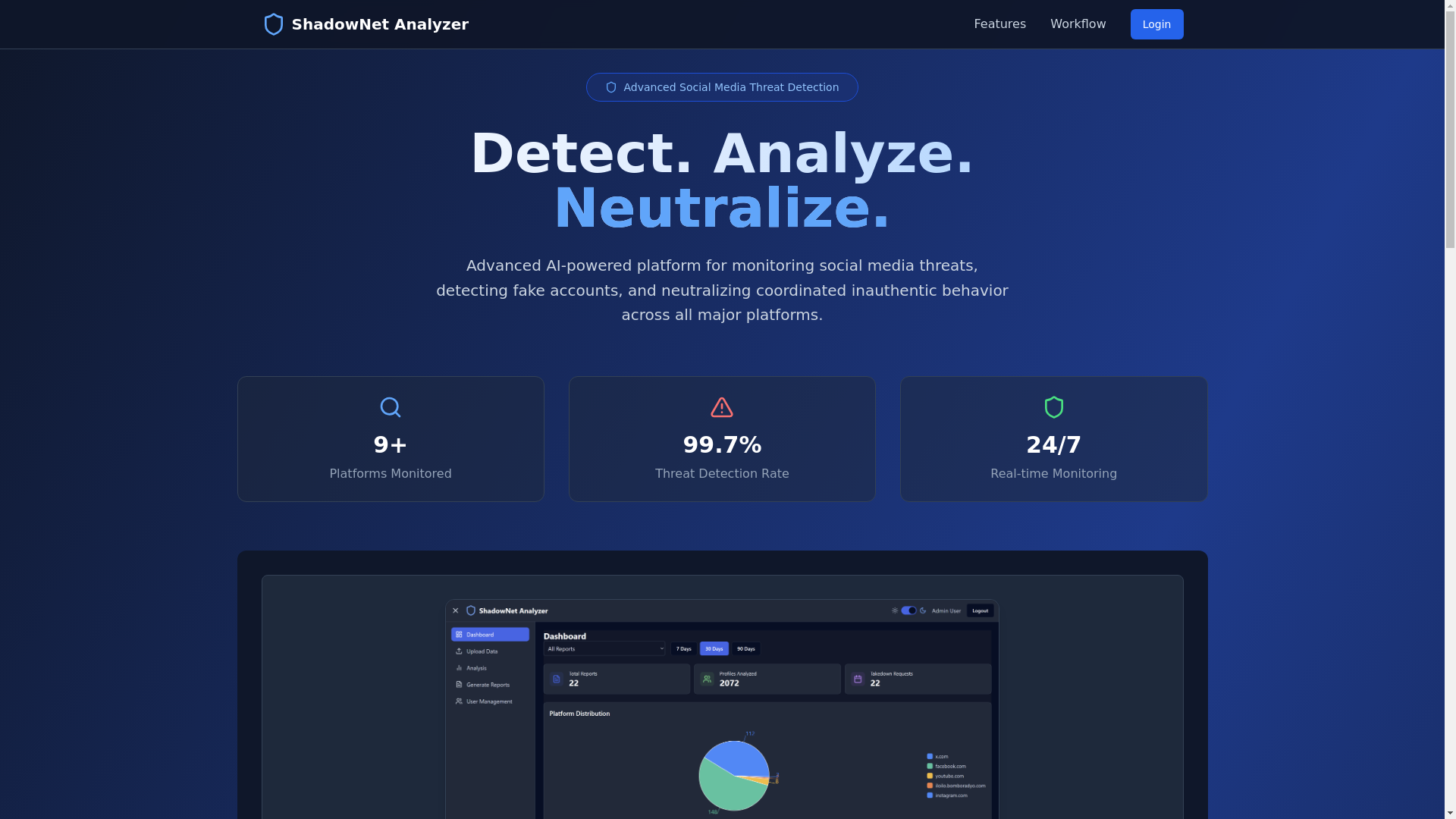 website screenshot of https://shadownet-analyzer.pages.dev/