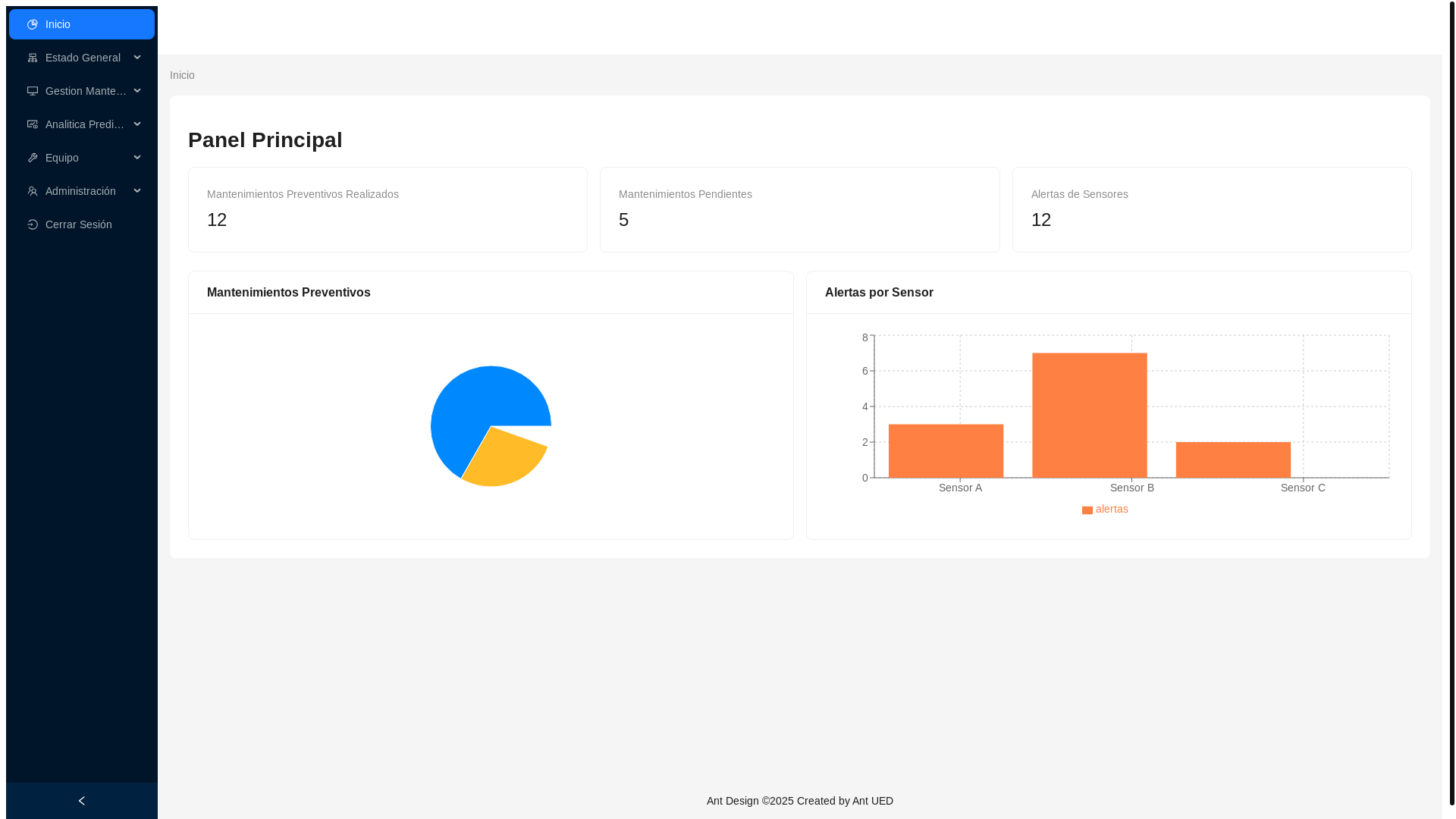 website screenshot of https://new-test-unir.pages.dev/