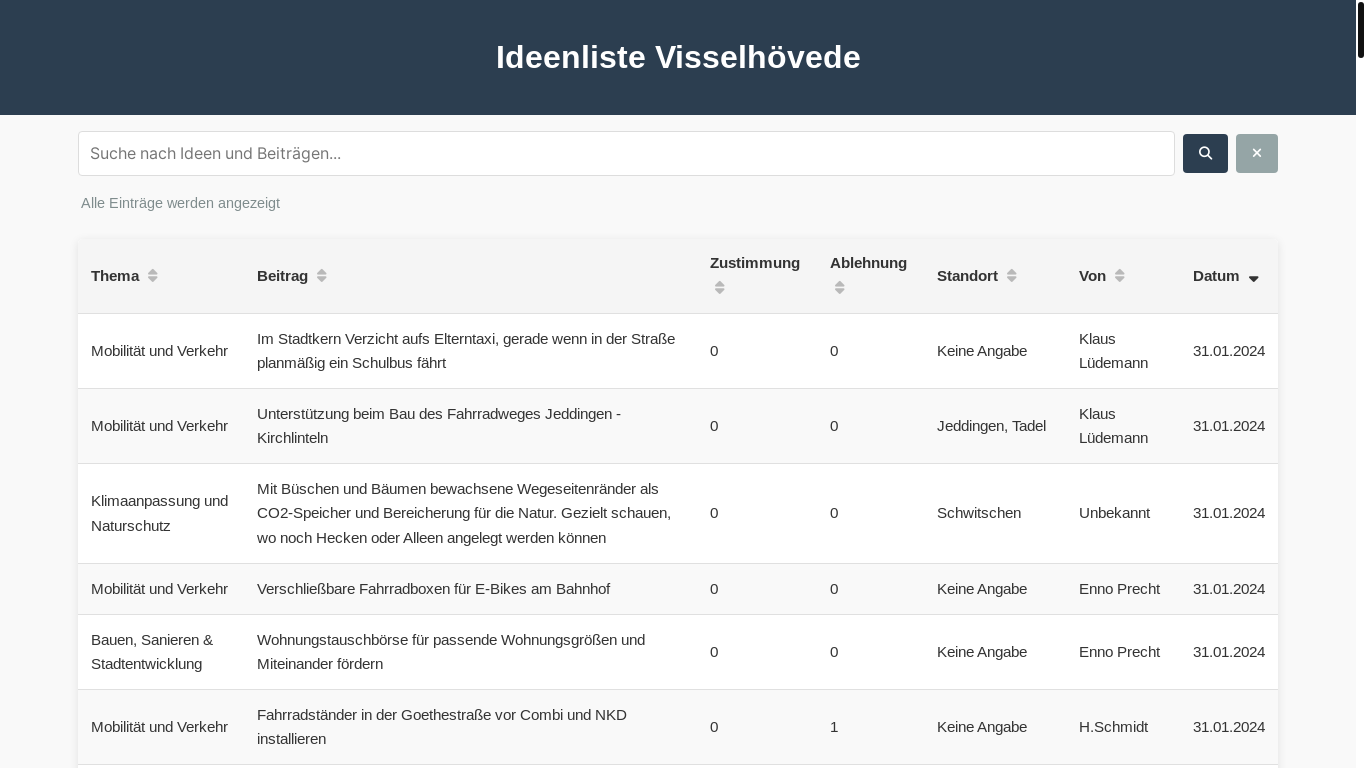 website screenshot of https://ideenliste.pages.dev/