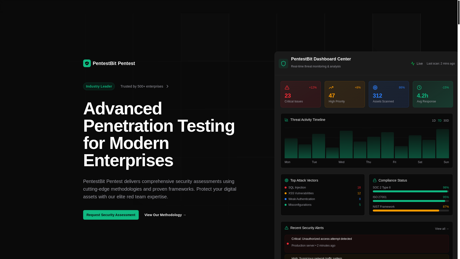 website screenshot of https://pentestbit.com/