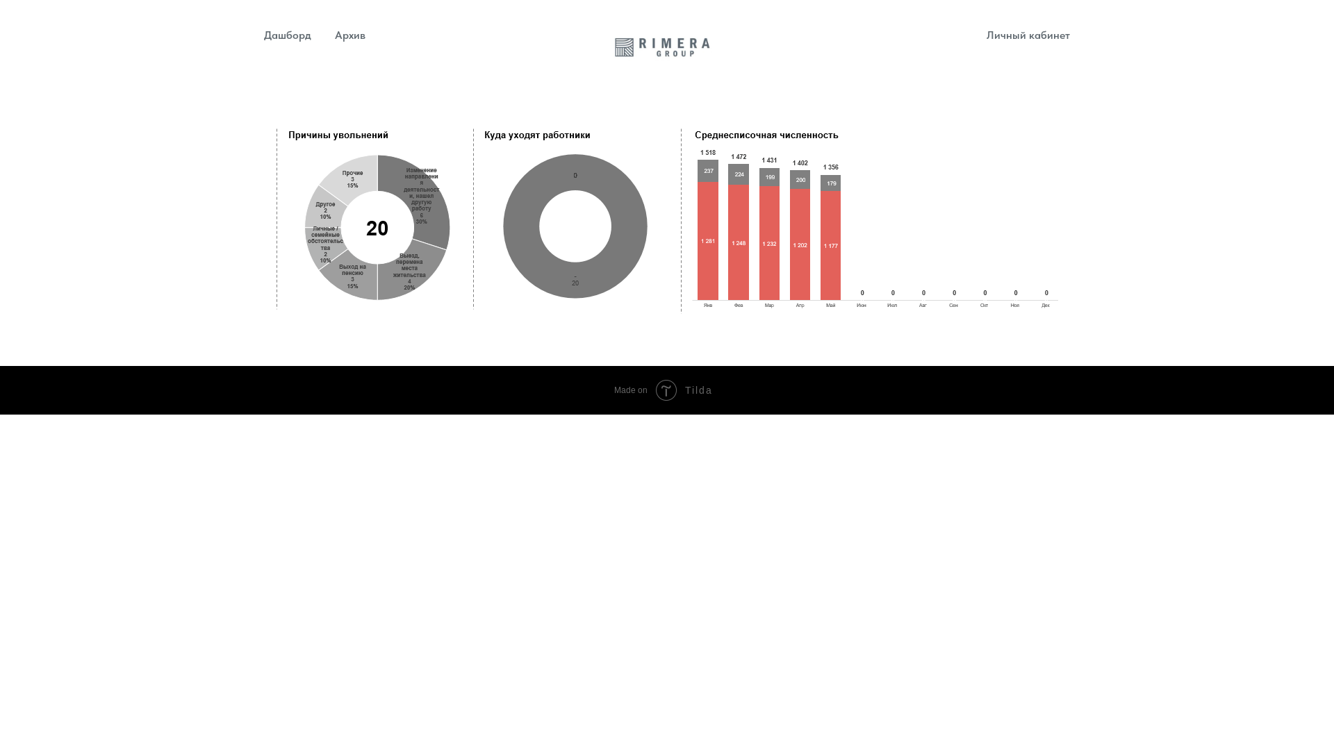 website screenshot of https://rimera.space/