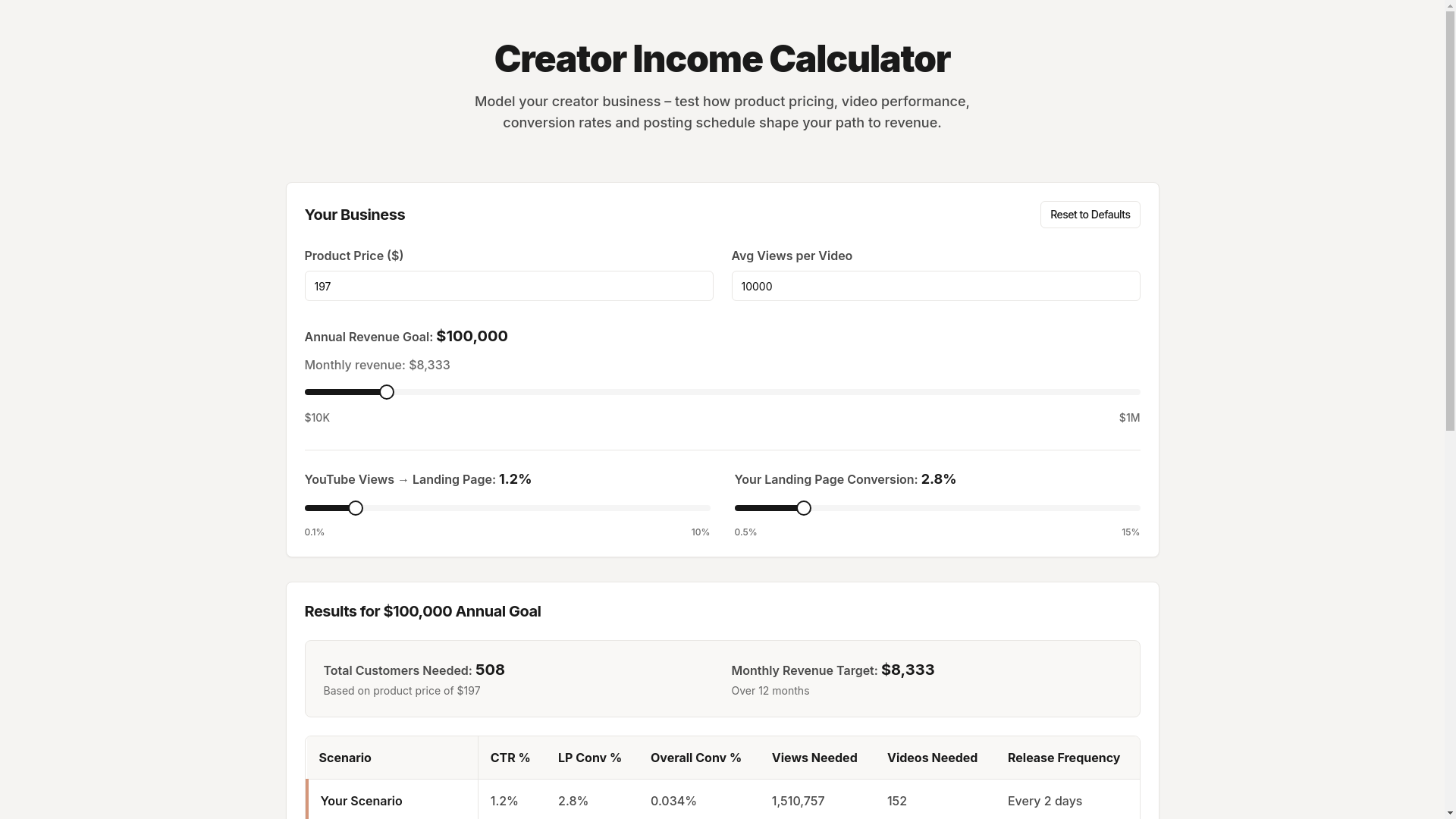 website screenshot of https://creator-calculator.com/
