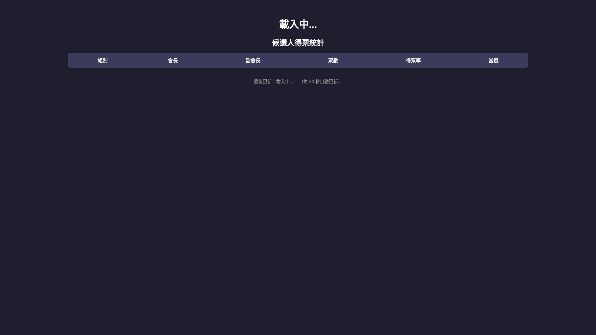 website screenshot of https://tcivssa-vote.pages.dev/