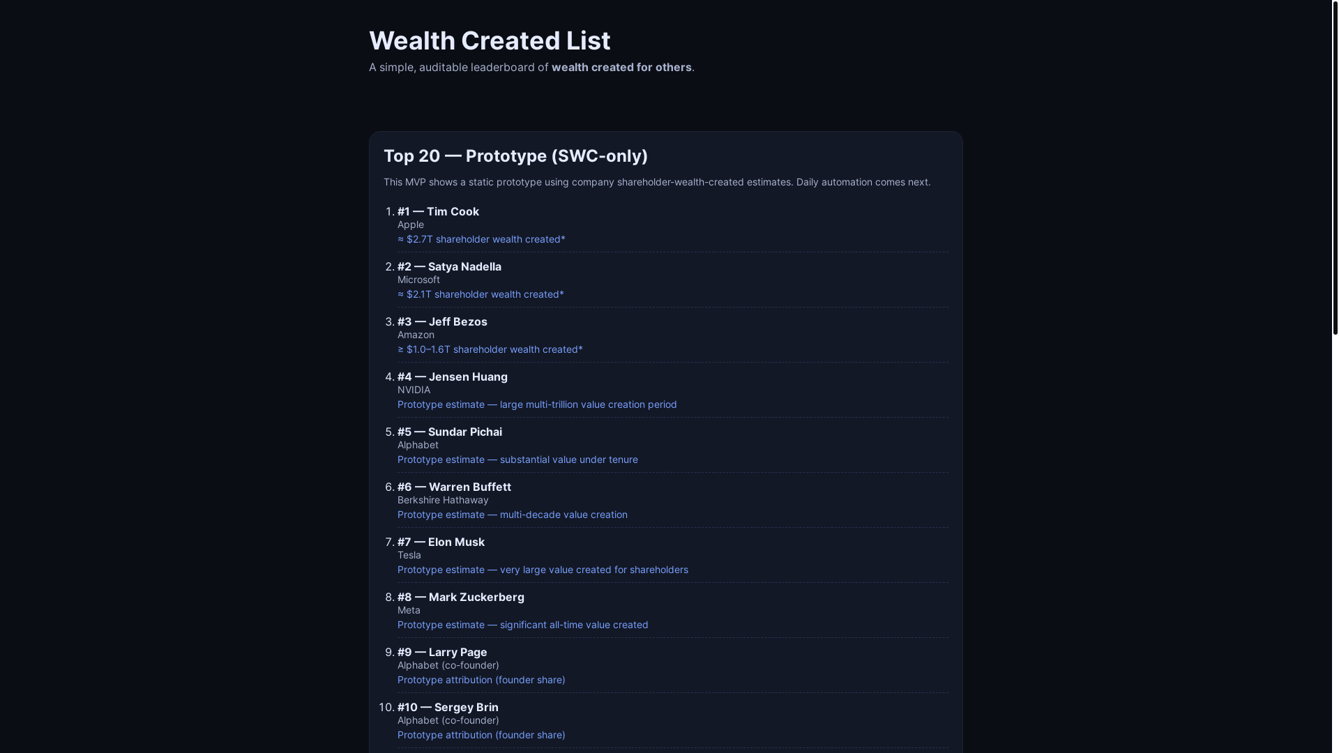 website screenshot of https://wealthcreatedrank.pages.dev/