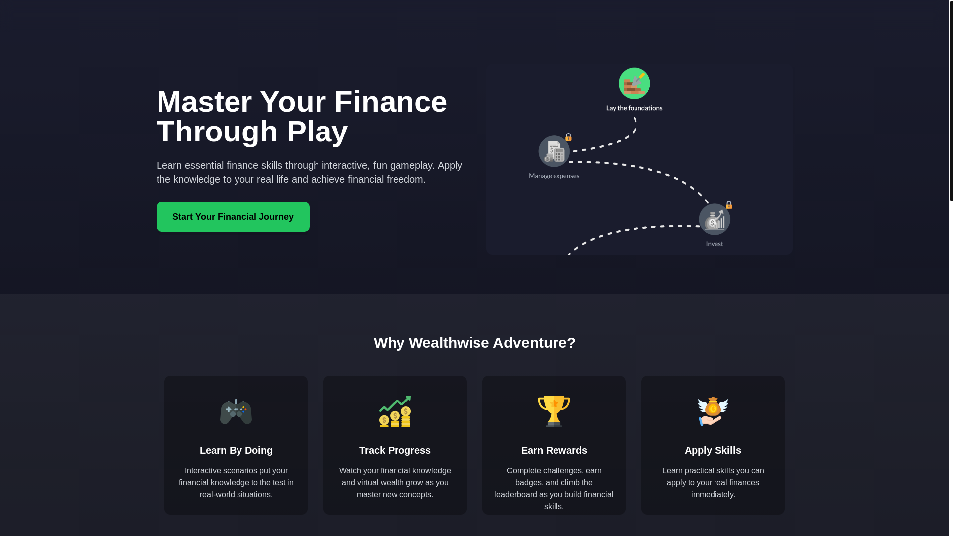 website screenshot of https://wealthwise-adventures-frontend.pages.dev/