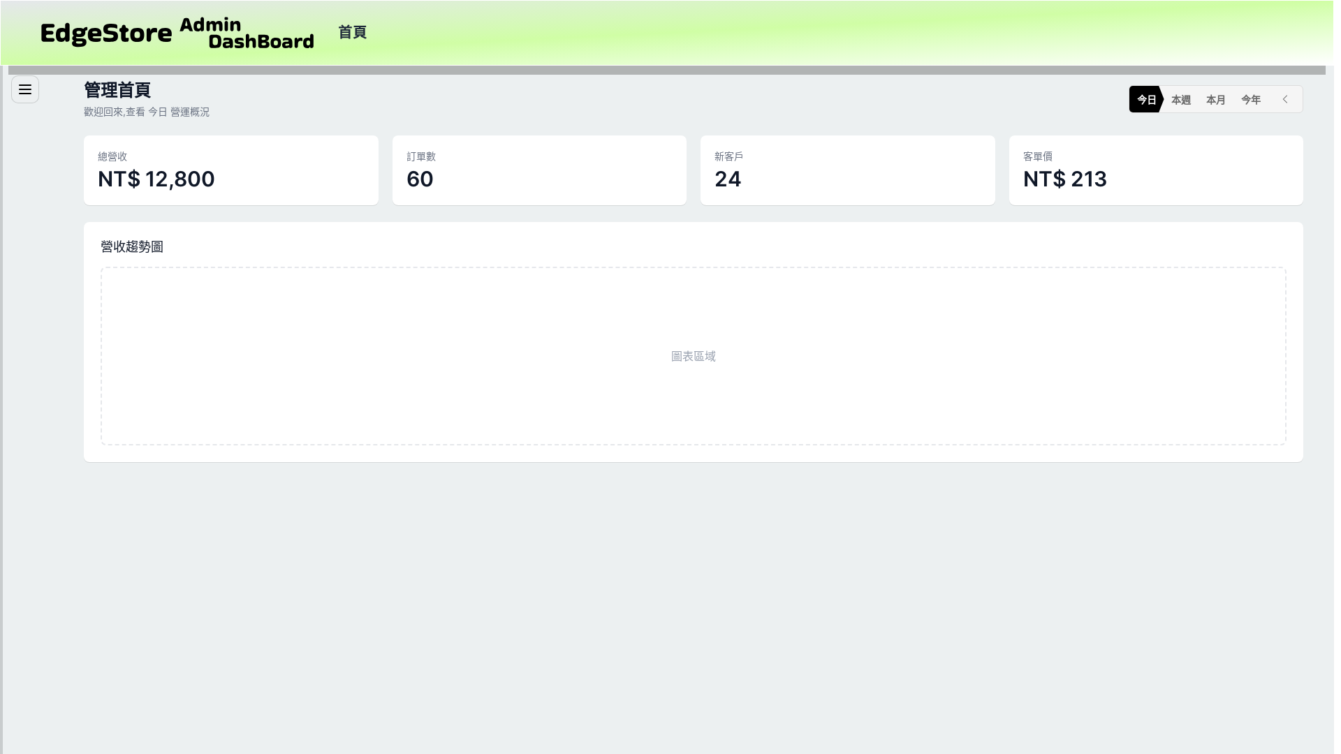 website screenshot of https://ecommerce-7d7.pages.dev/