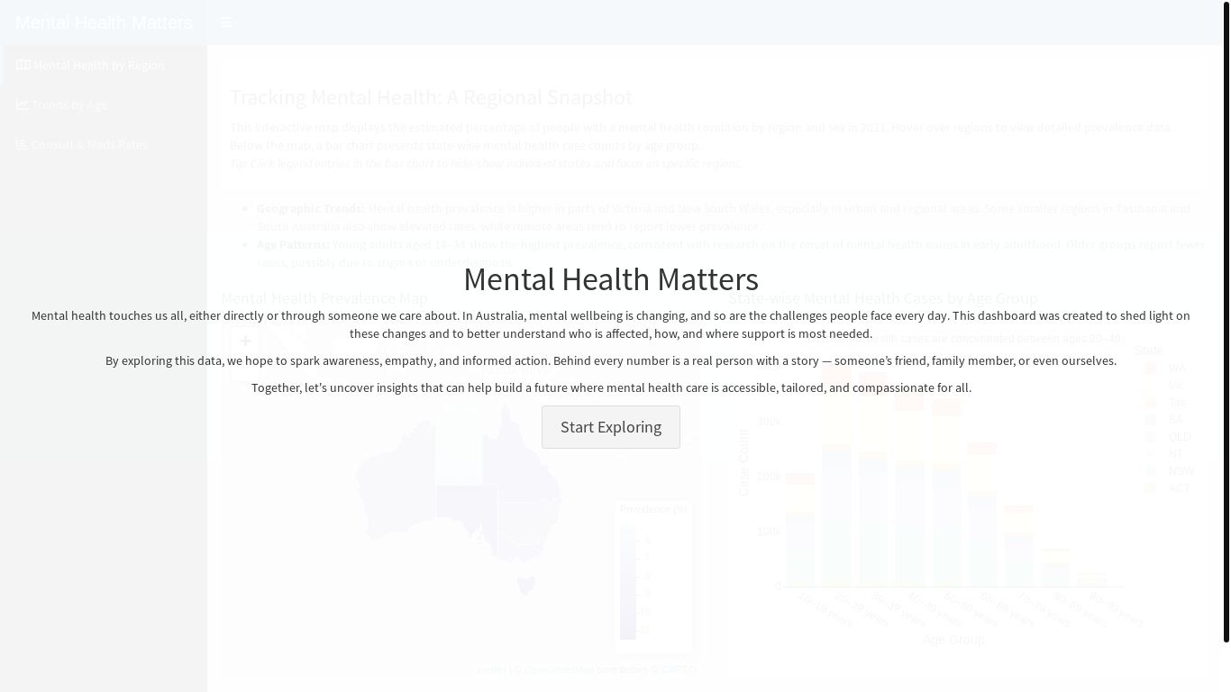 website screenshot of https://2mugrn-parakram-singh.shinyapps.io/Assignment3/