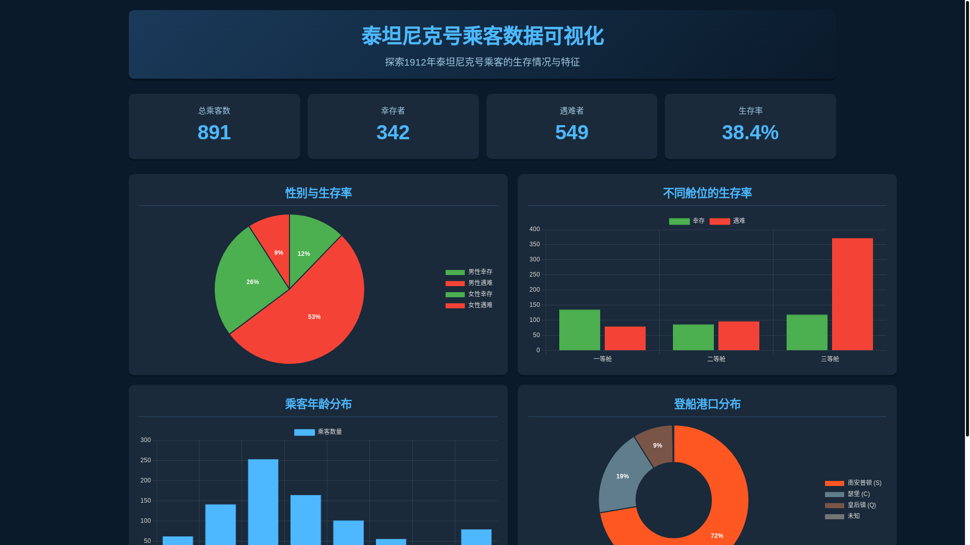 website screenshot of https://tantannike.pages.dev/