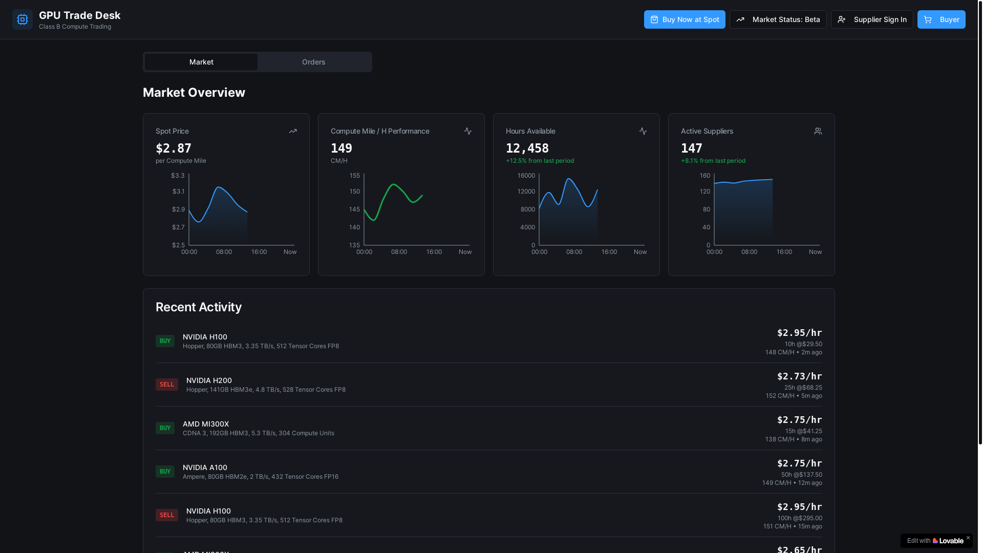 website screenshot of https://harborx.ai/