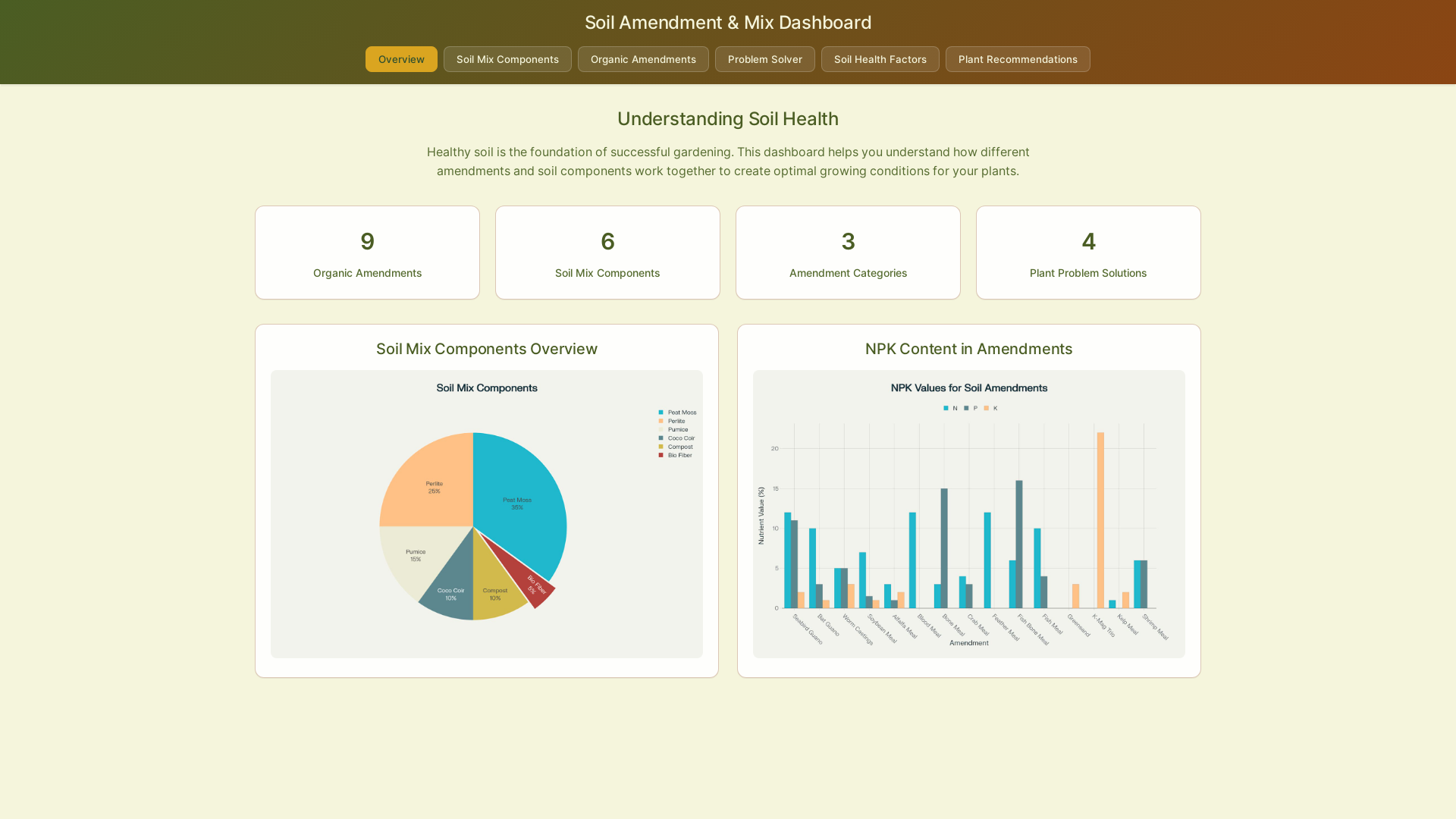 website screenshot of https://soil-amendment-dashboard-2.pages.dev/