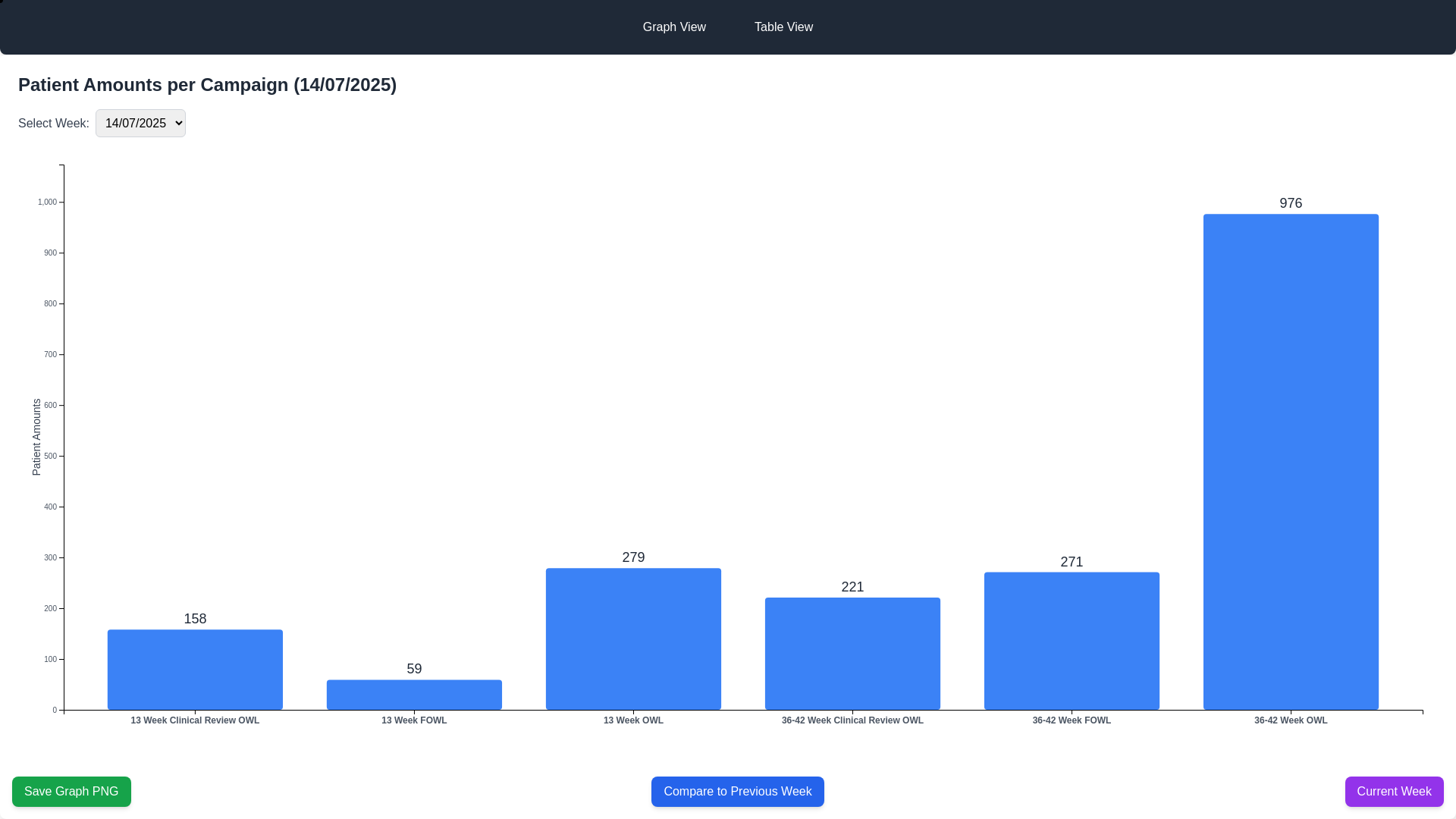 website screenshot of https://plvcharts.pages.dev/
