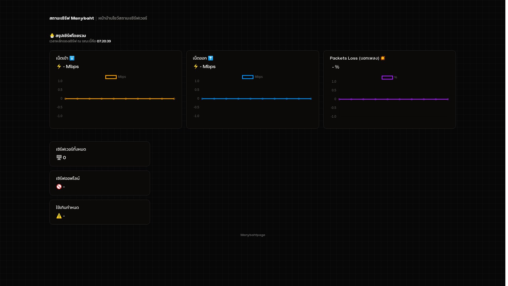 website screenshot of https://nezha-dashboard.pages.dev/