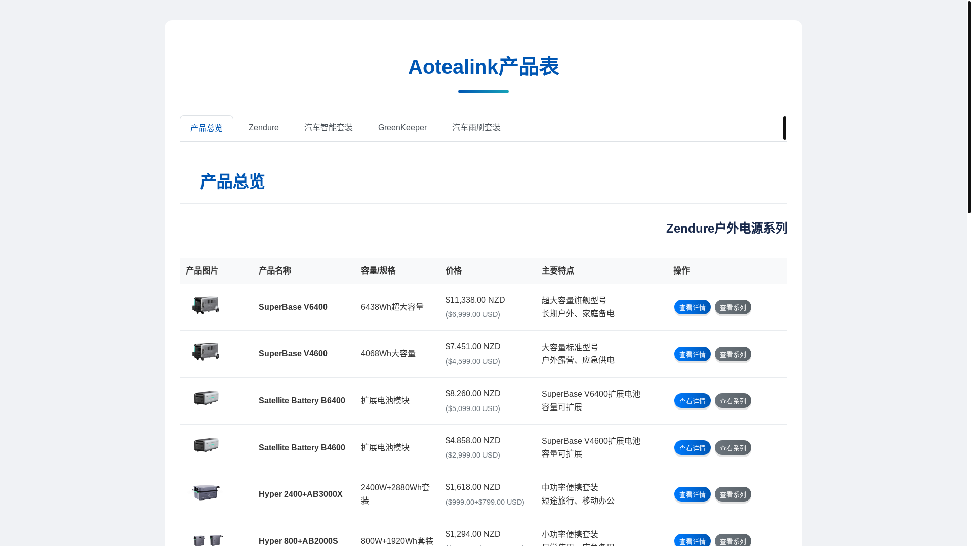 website screenshot of https://aotealink-products.pages.dev/
