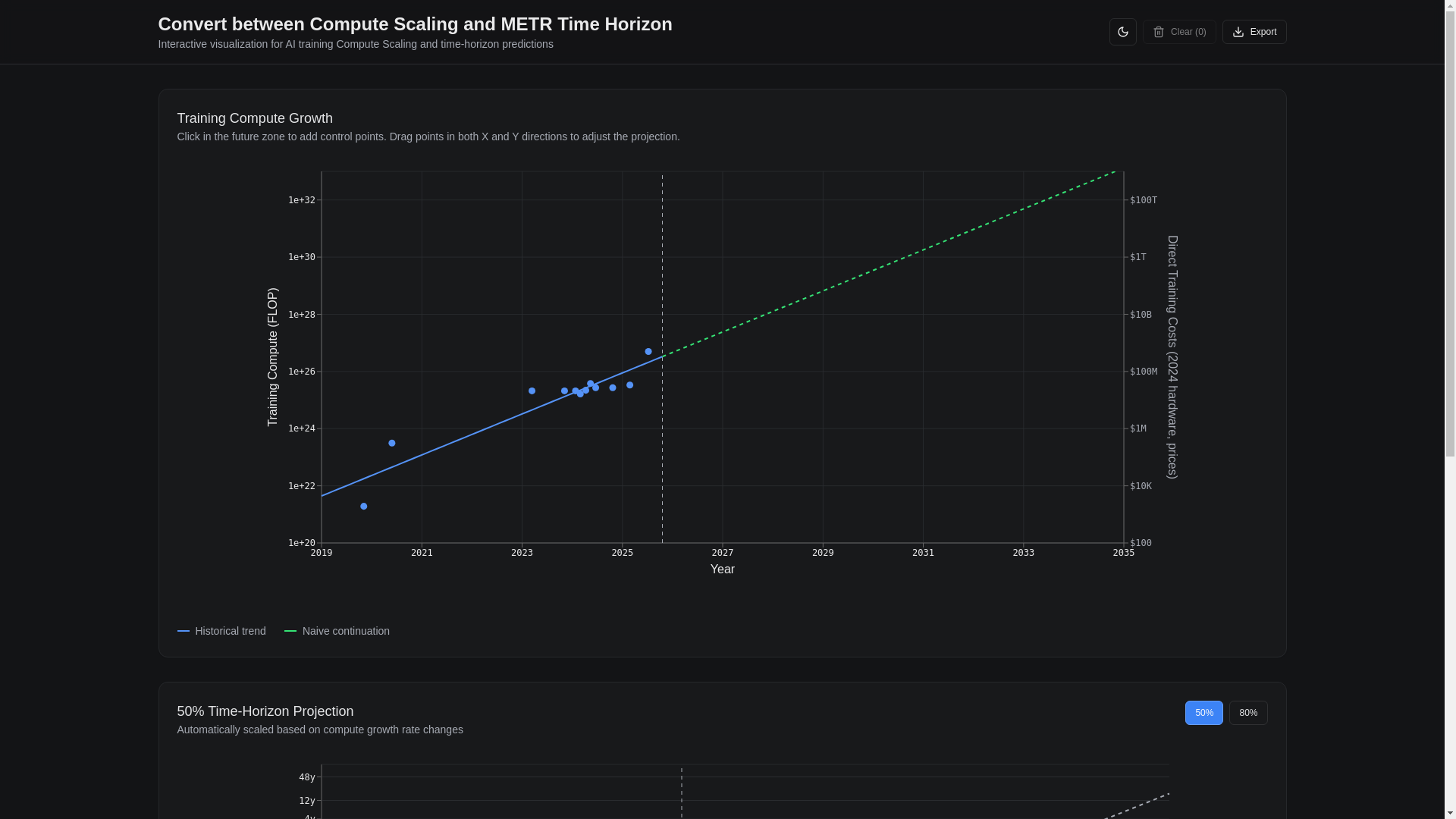 website screenshot of https://timehorizonforecast.com/