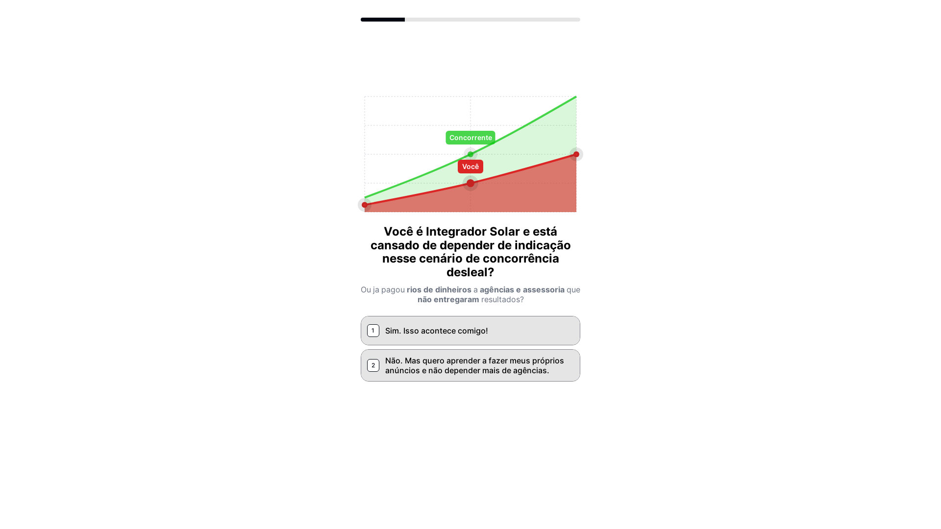 website screenshot of https://leadssolartododia.com.br/