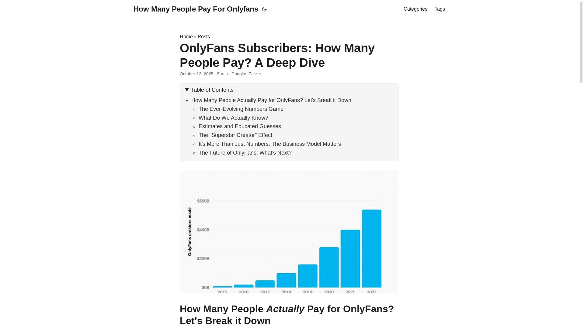 website screenshot of https://how-many-people-pay-for-onlyfans.pages.dev/
