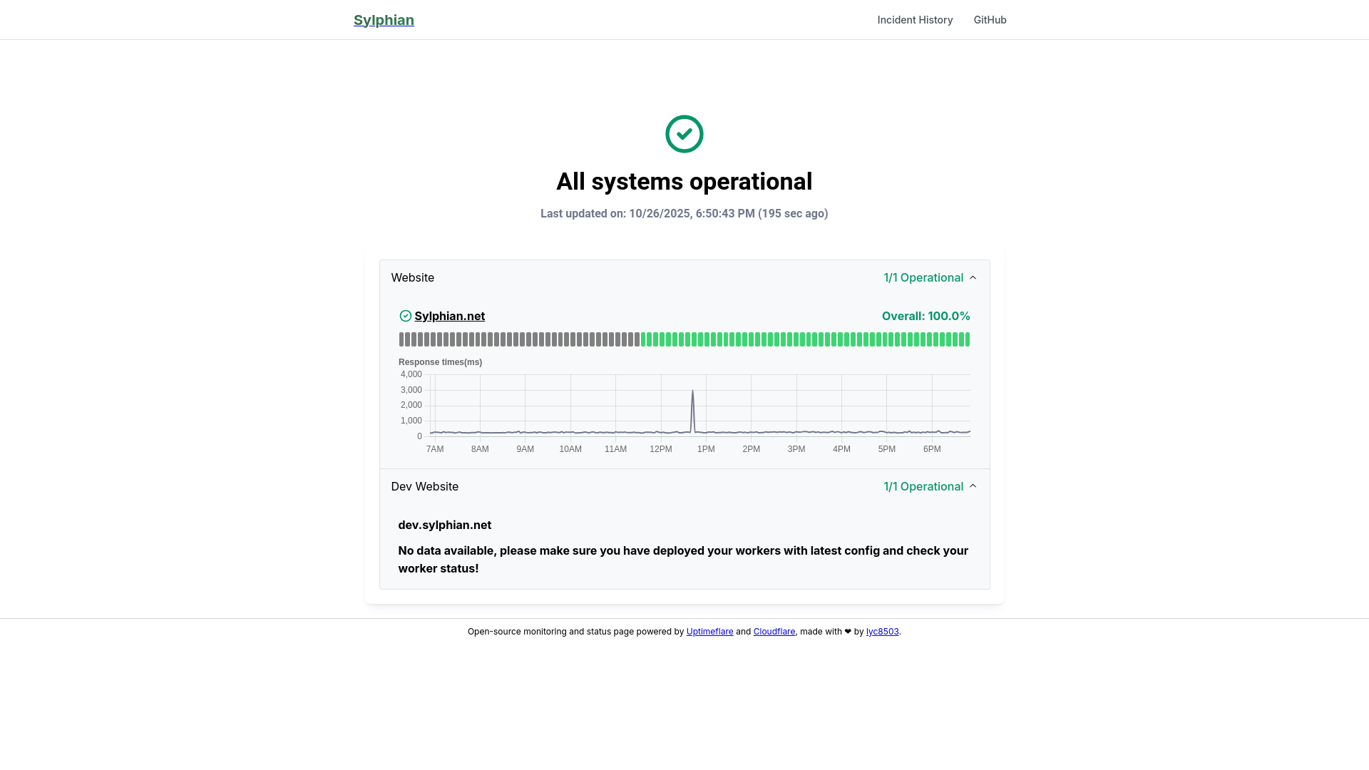 website screenshot of https://uptimeflare-1bj.pages.dev/